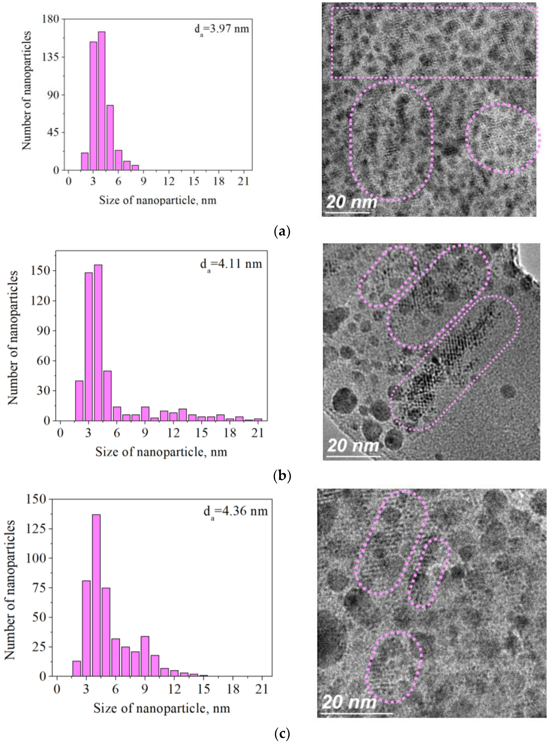 Catalysts 12 01453 g002
