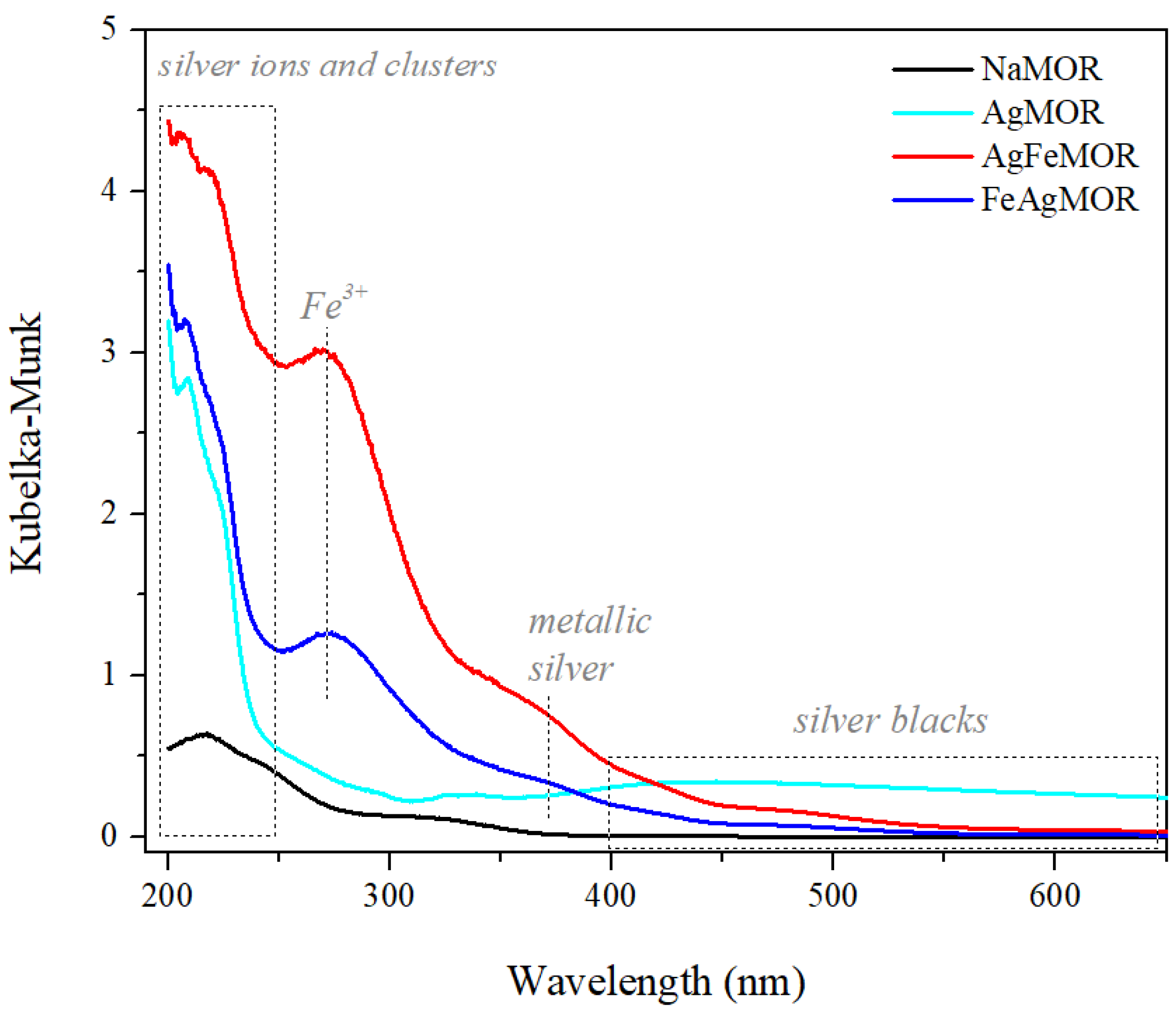 Catalysts 12 01453 g003
