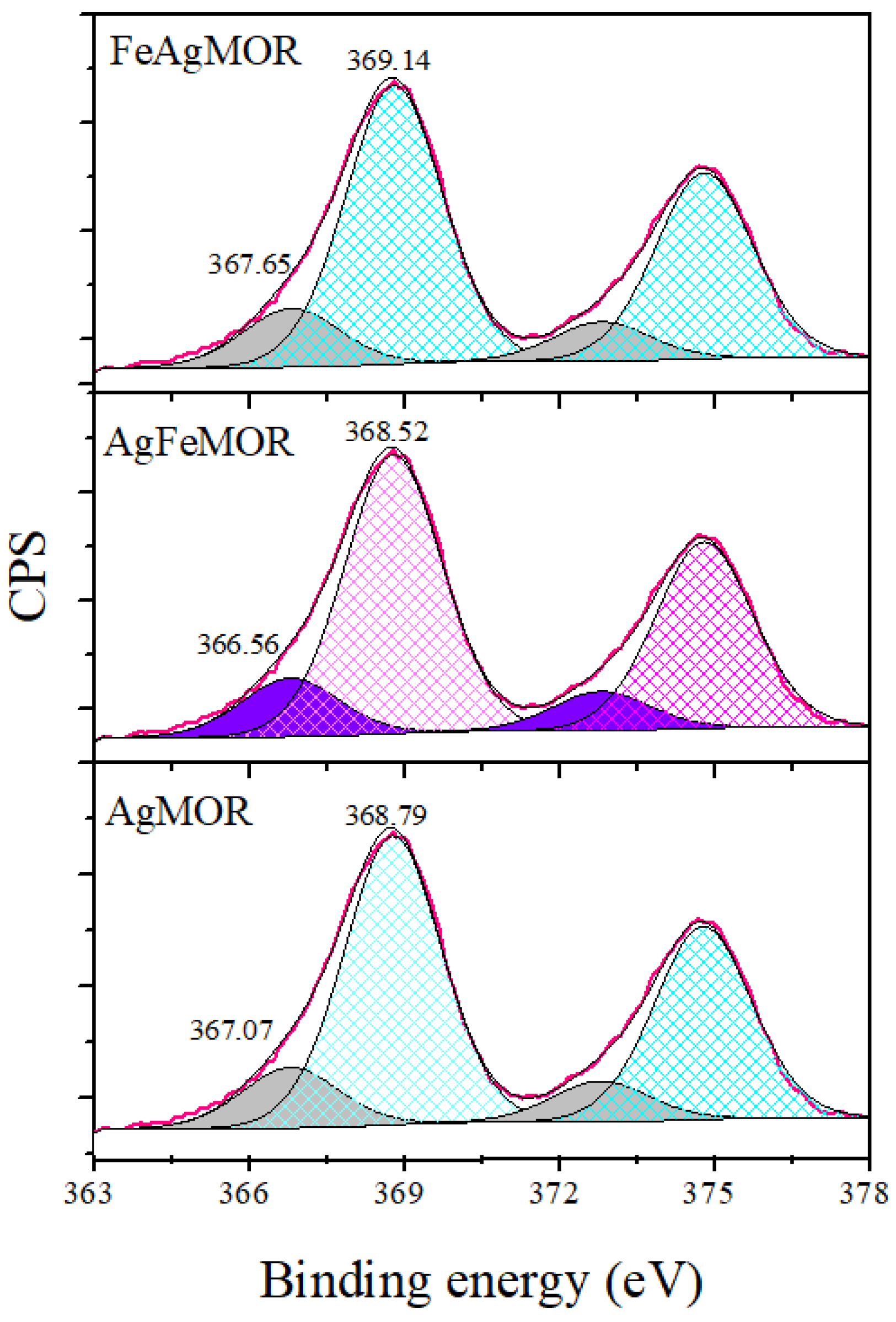 Catalysts 12 01453 g004