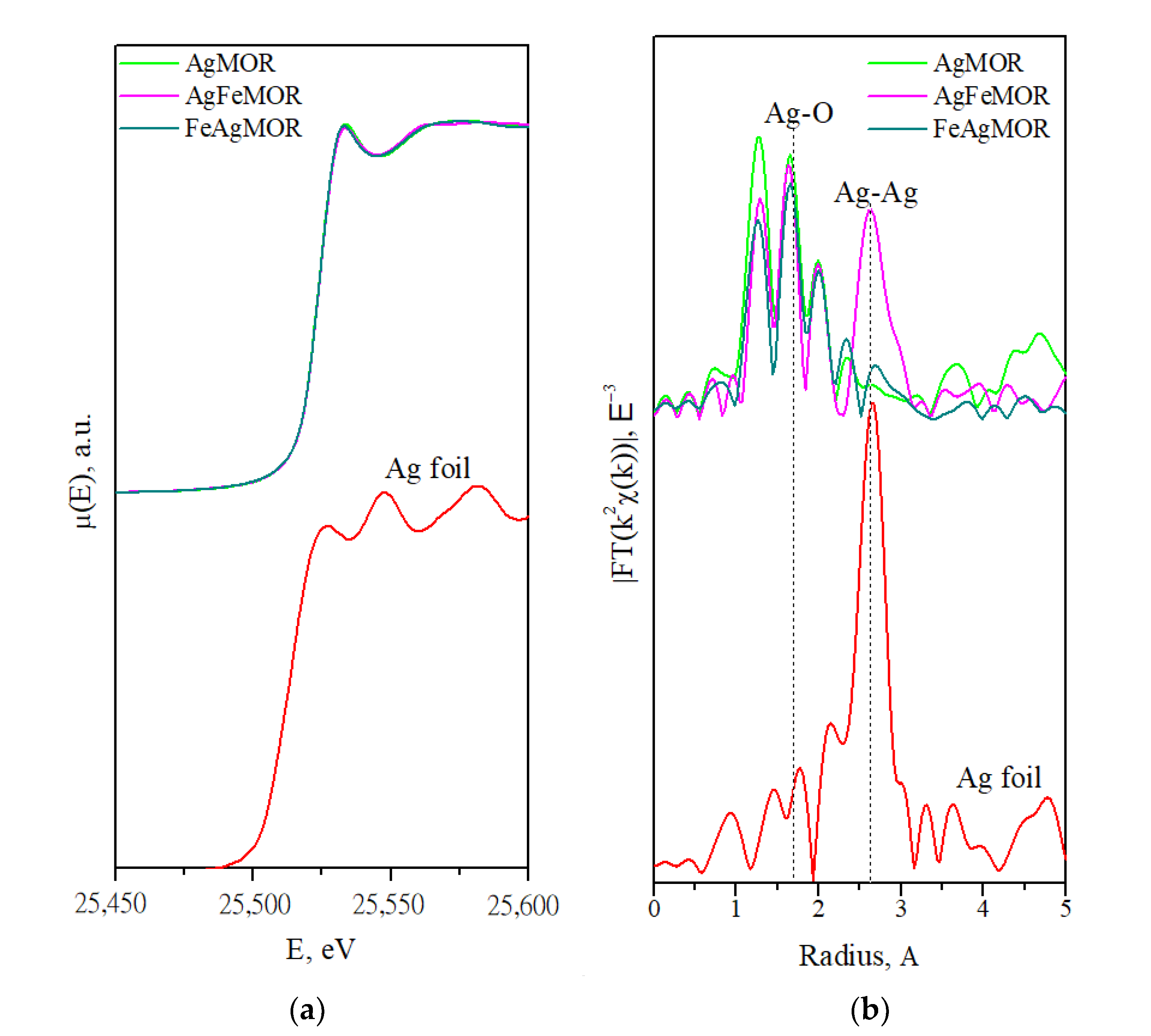 Catalysts 12 01453 g005