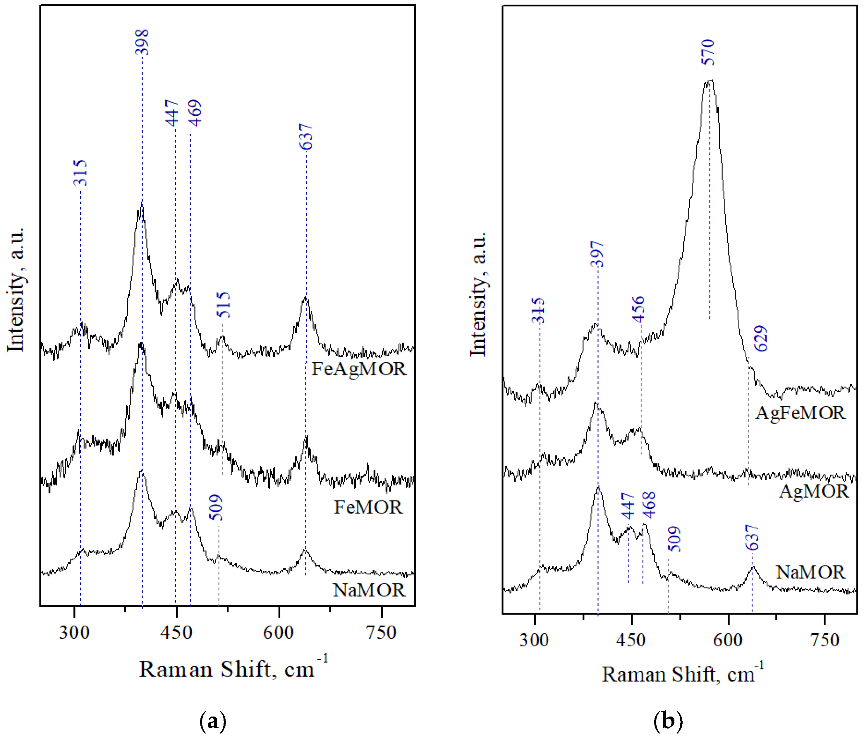 Catalysts 12 01453 g006