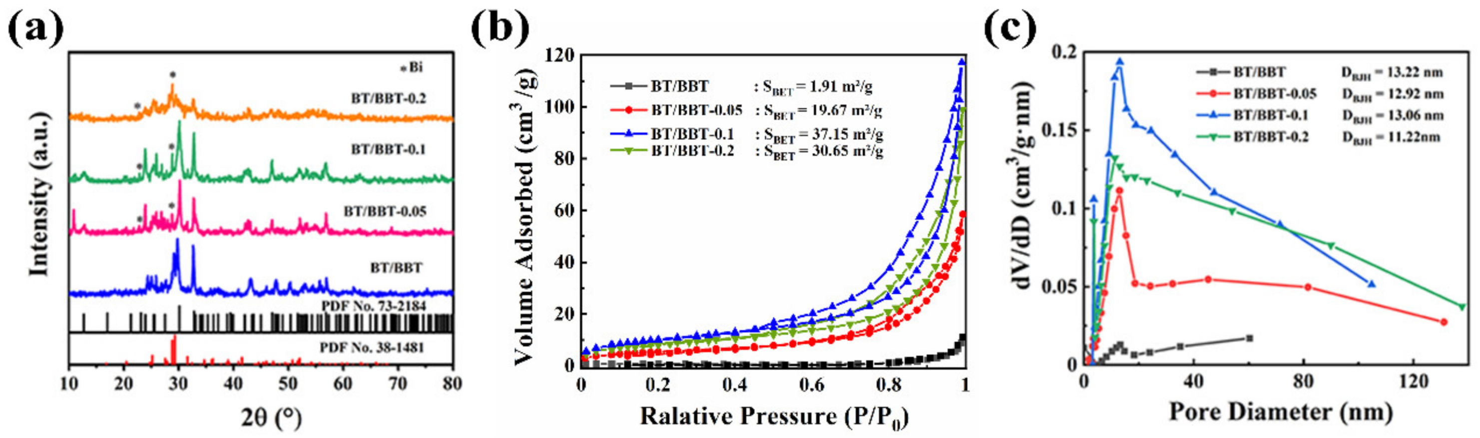 Catalysts 12 01455 g002