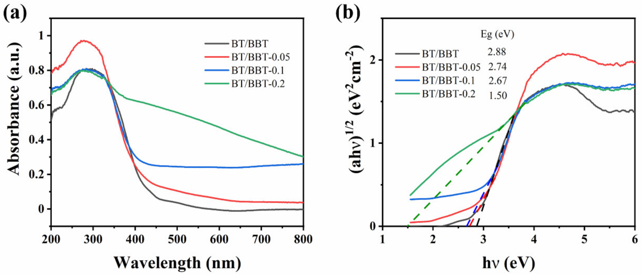 Catalysts 12 01455 g004