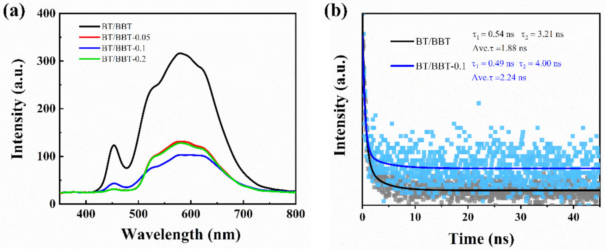 Catalysts 12 01455 g006