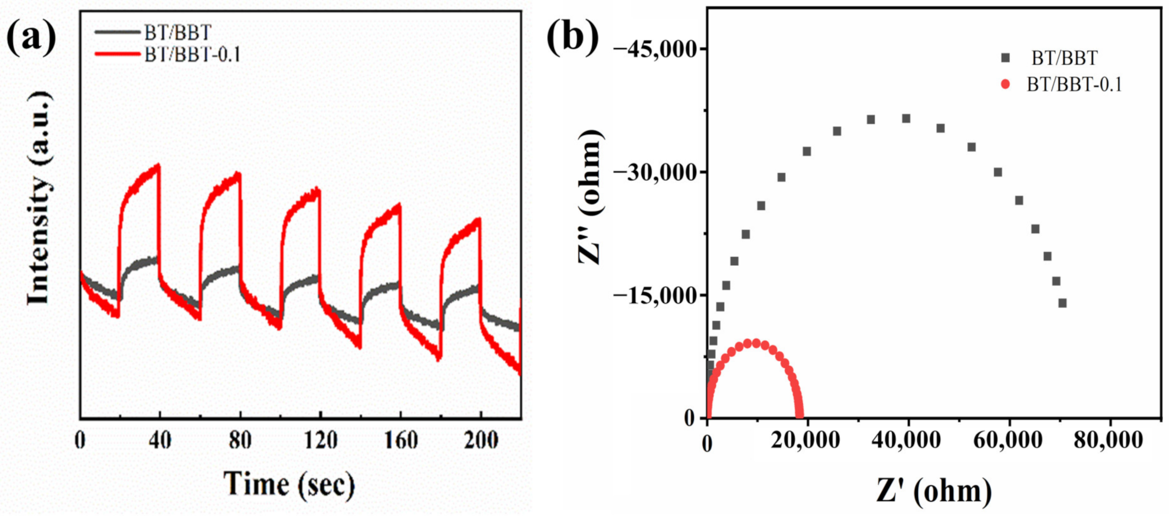Catalysts 12 01455 g007