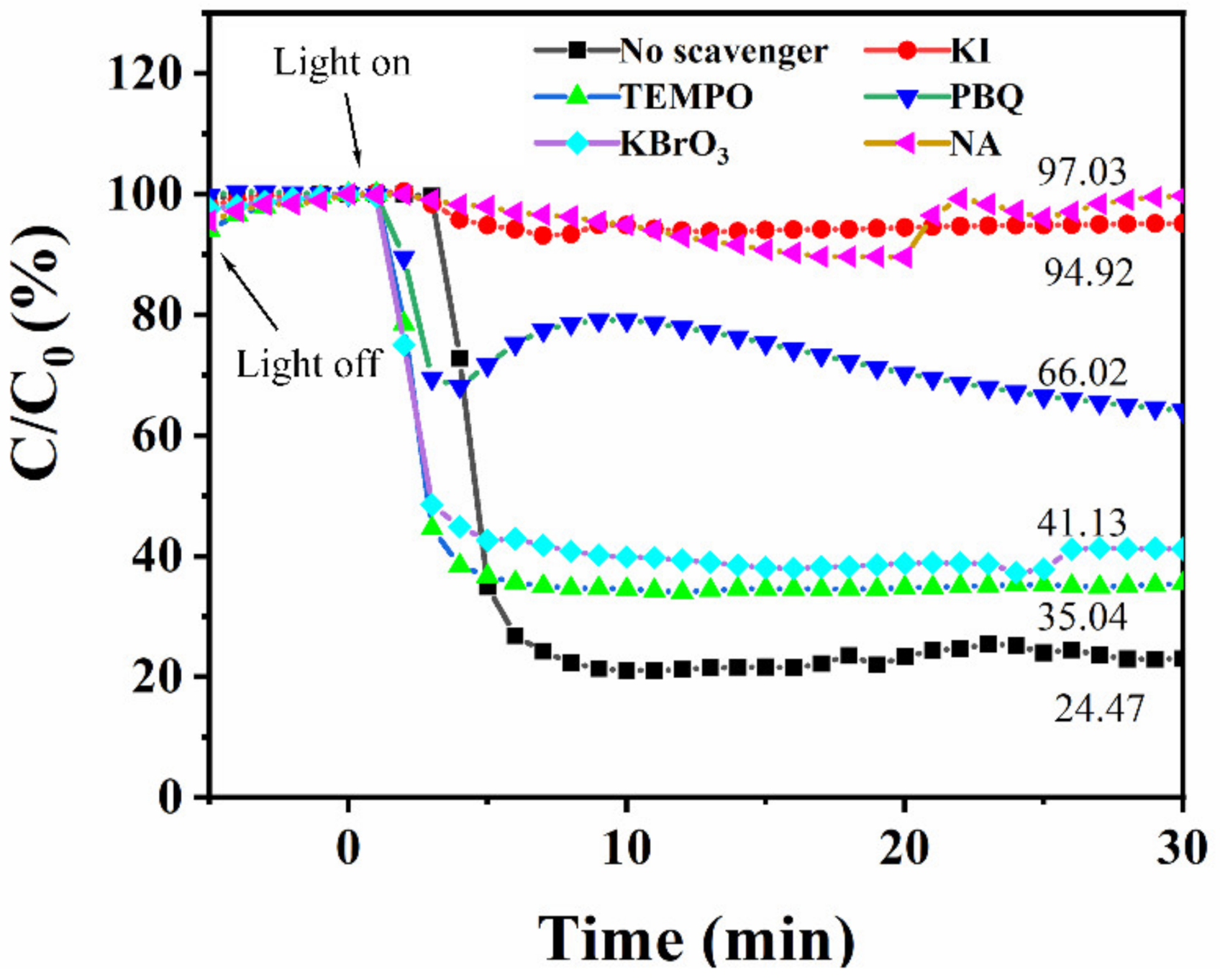 Catalysts 12 01455 g008