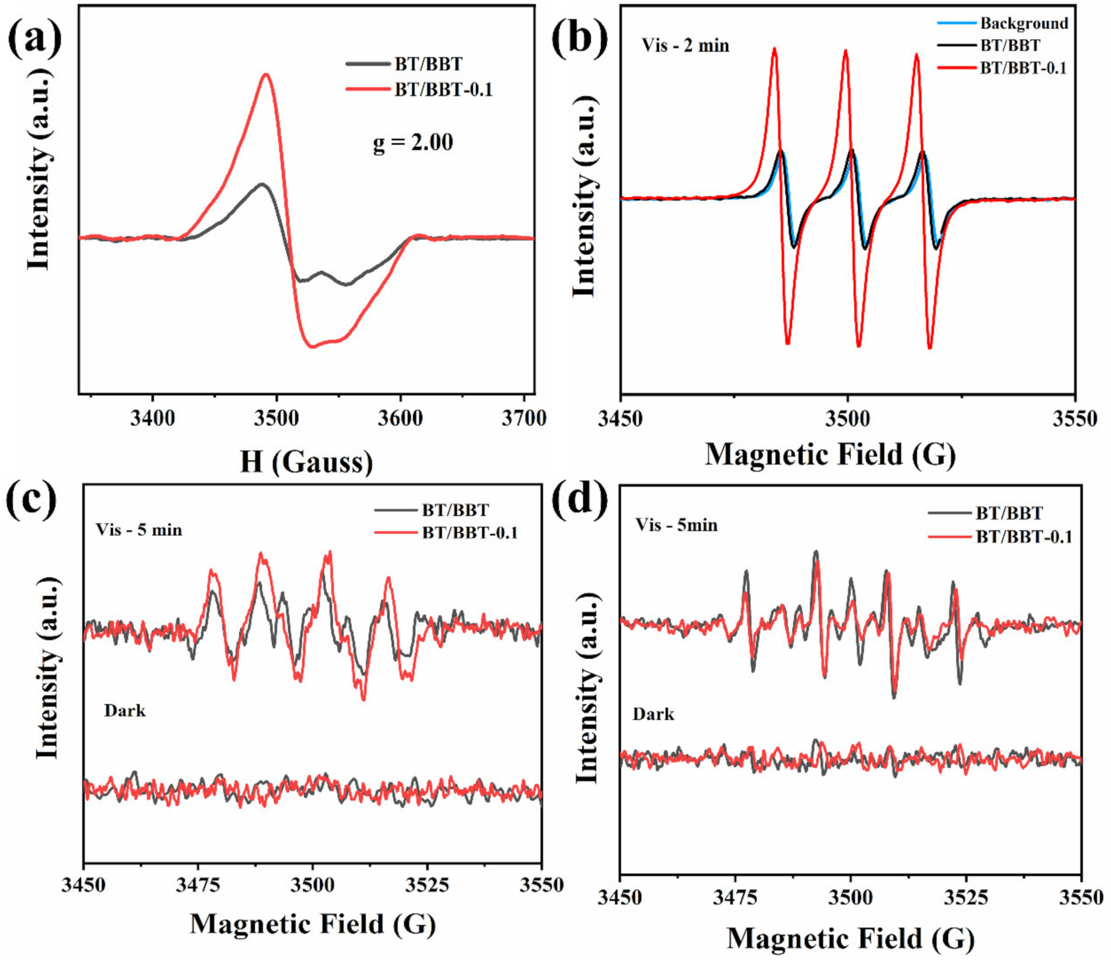 Catalysts 12 01455 g009