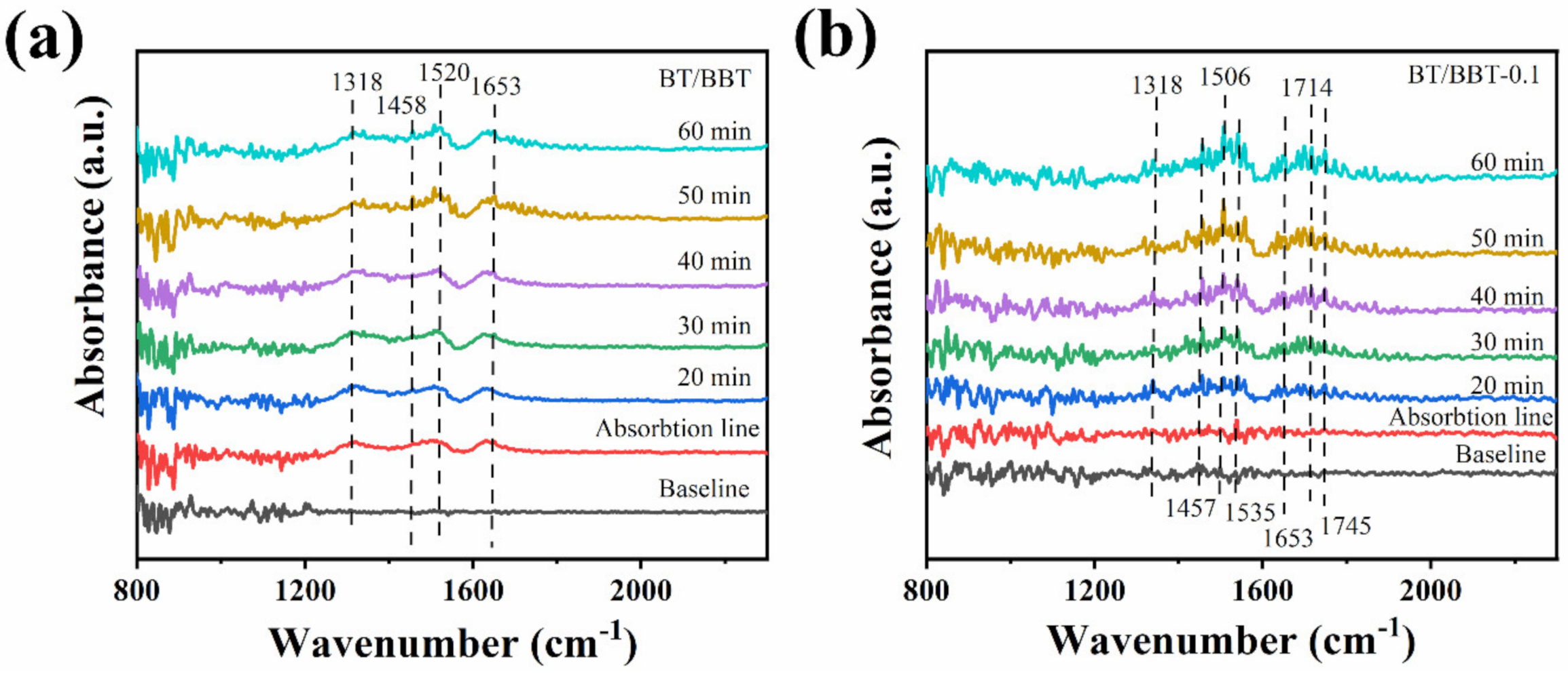 Catalysts 12 01455 g010