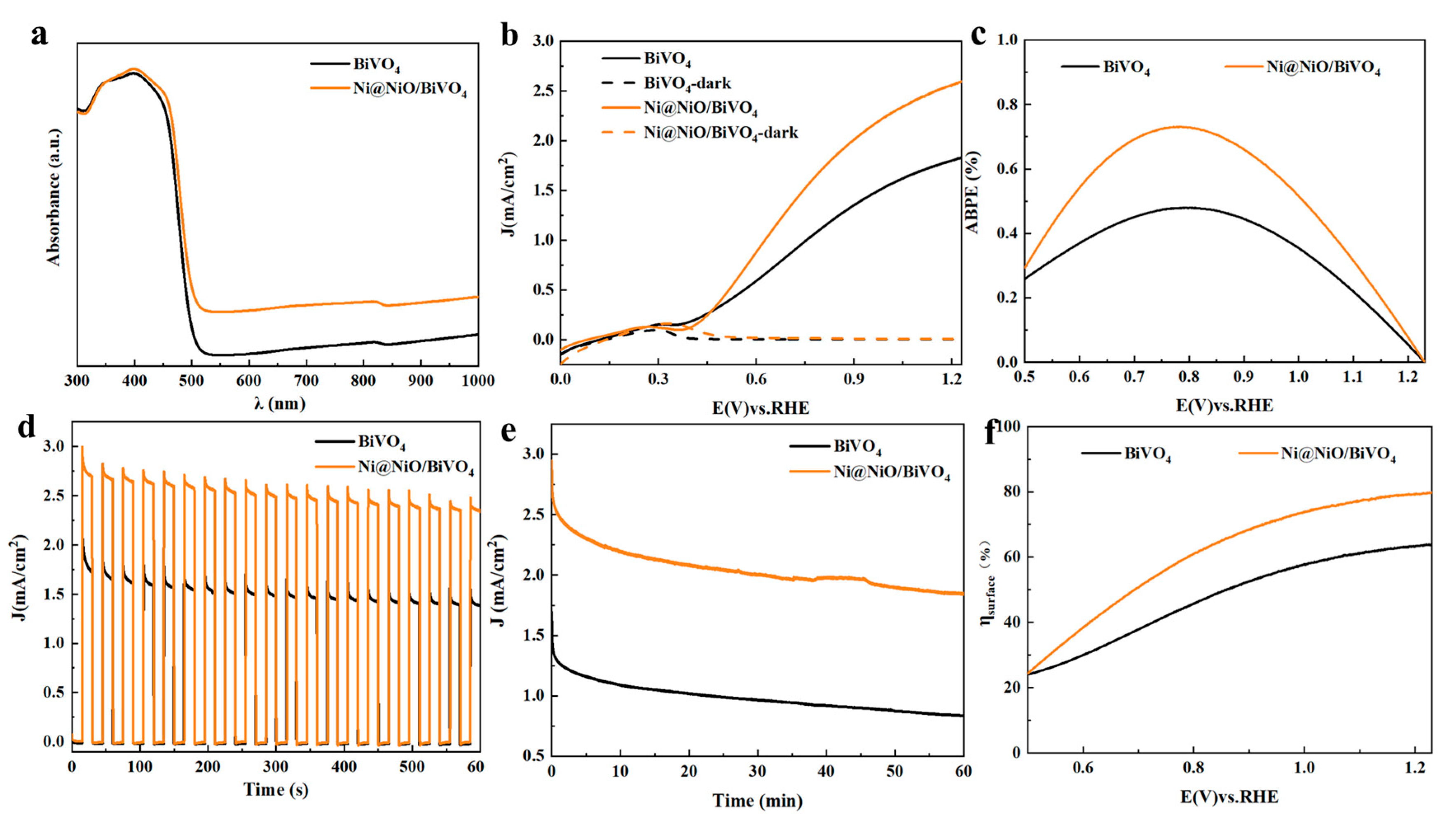 Catalysts 12 01456 g003 Catalysts 12 01456 g003