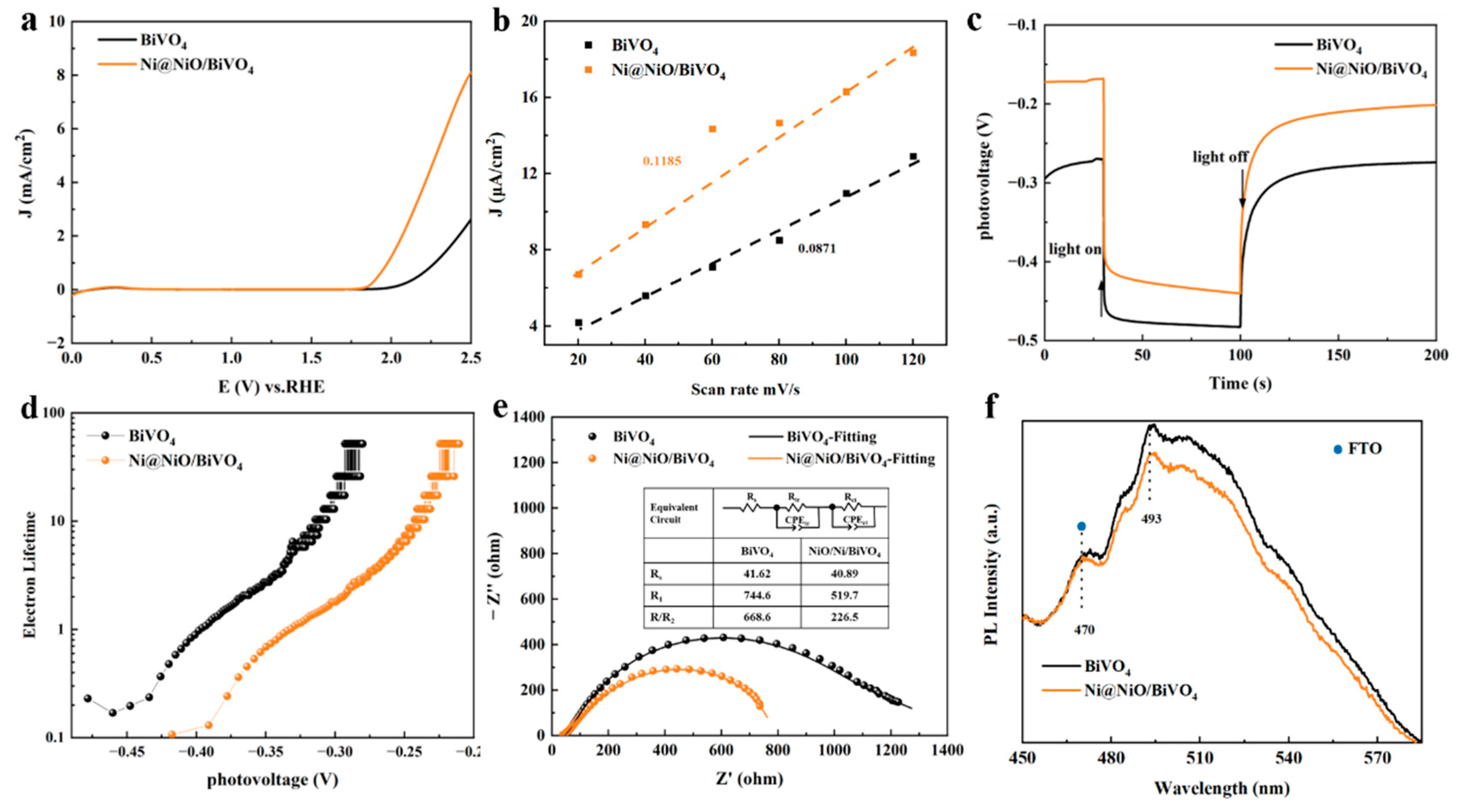 Catalysts 12 01456 g004 Catalysts 12 01456 g004