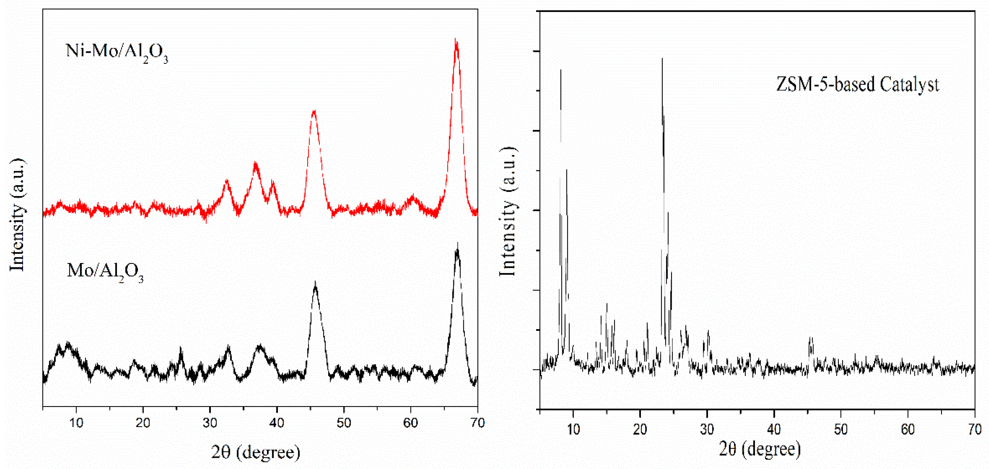 Catalysts 12 01457 g001 Catalysts 12 01457 g001