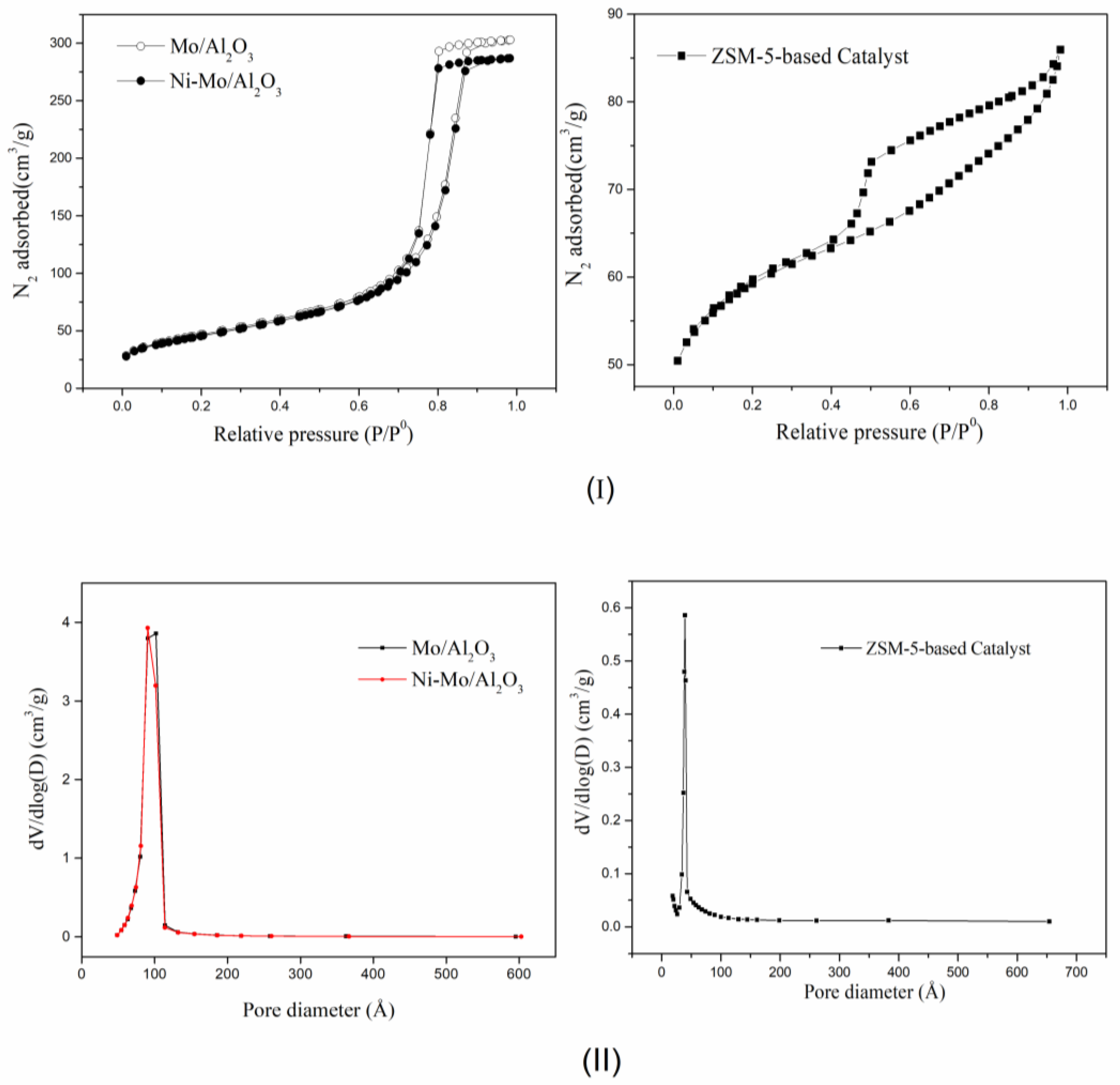 Catalysts 12 01457 g002 Catalysts 12 01457 g002