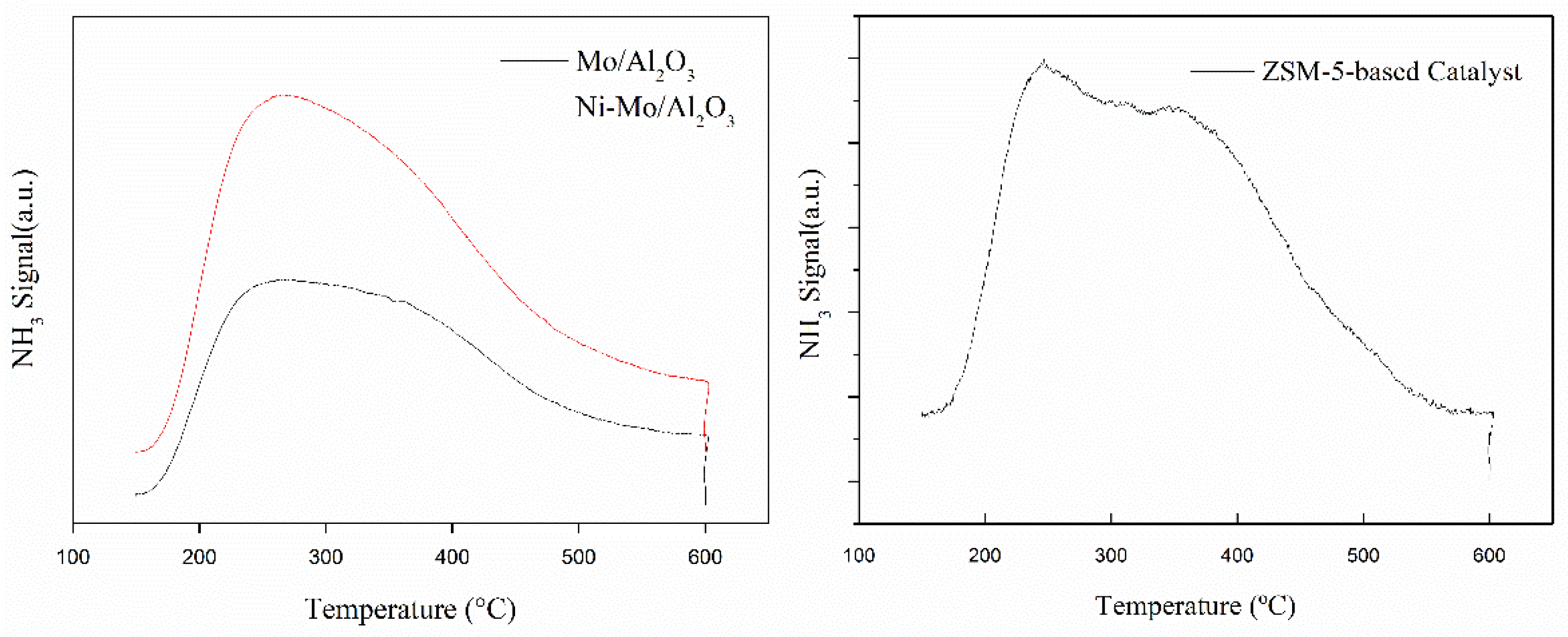 Catalysts 12 01457 g003 Catalysts 12 01457 g003