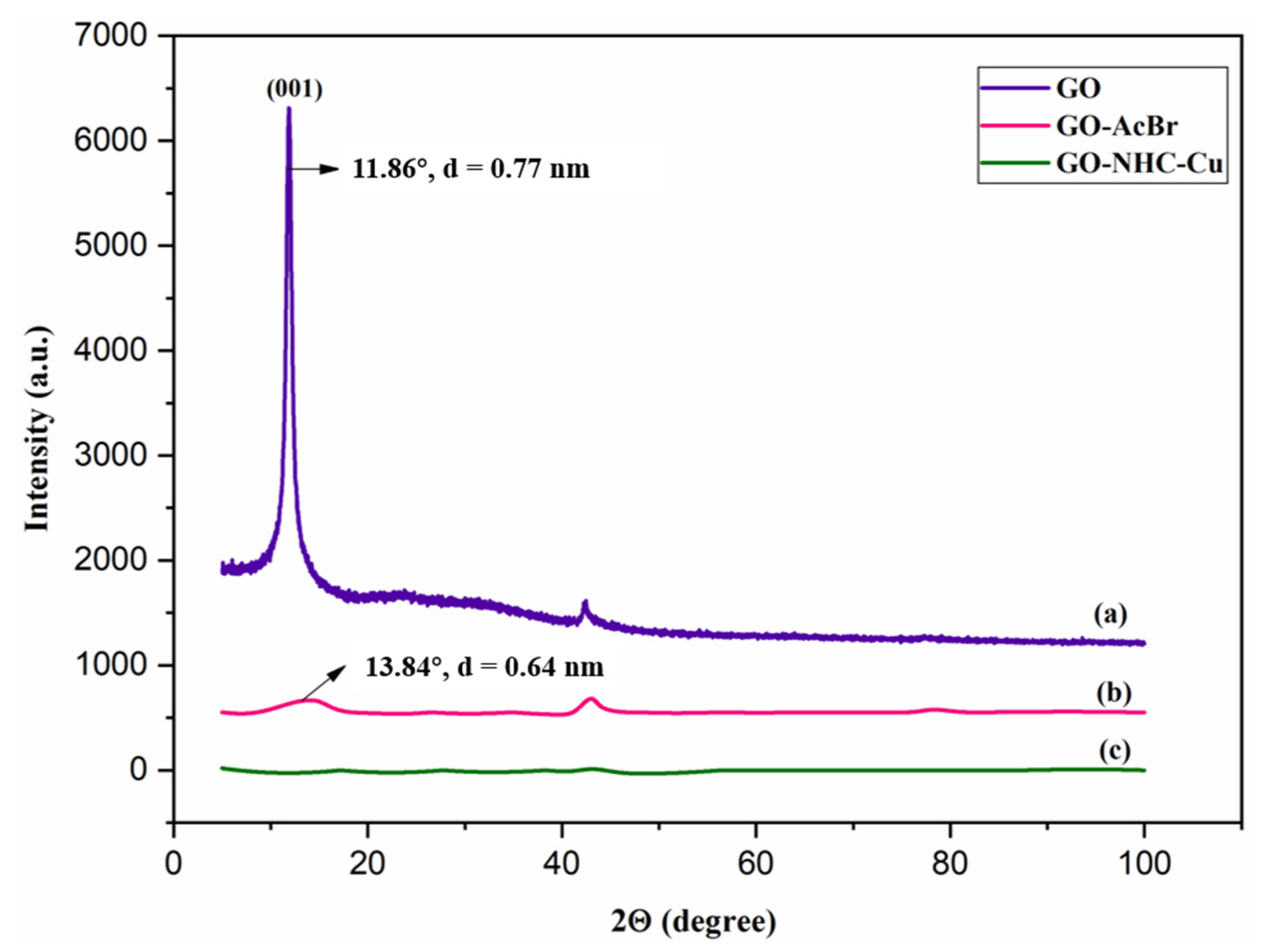 Catalysts 12 01458 g002 Catalysts 12 01458 g002