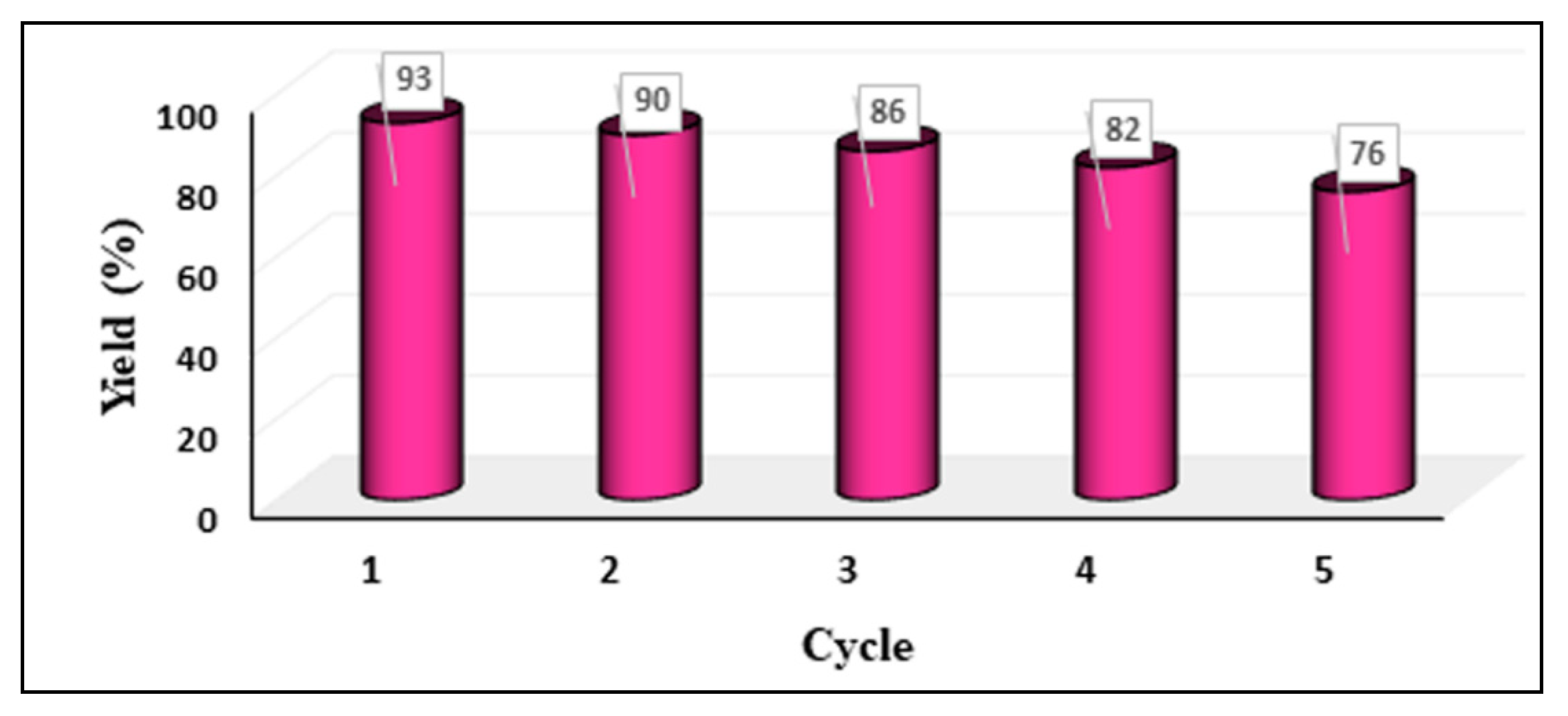 Catalysts 12 01458 g005 Catalysts 12 01458 g005