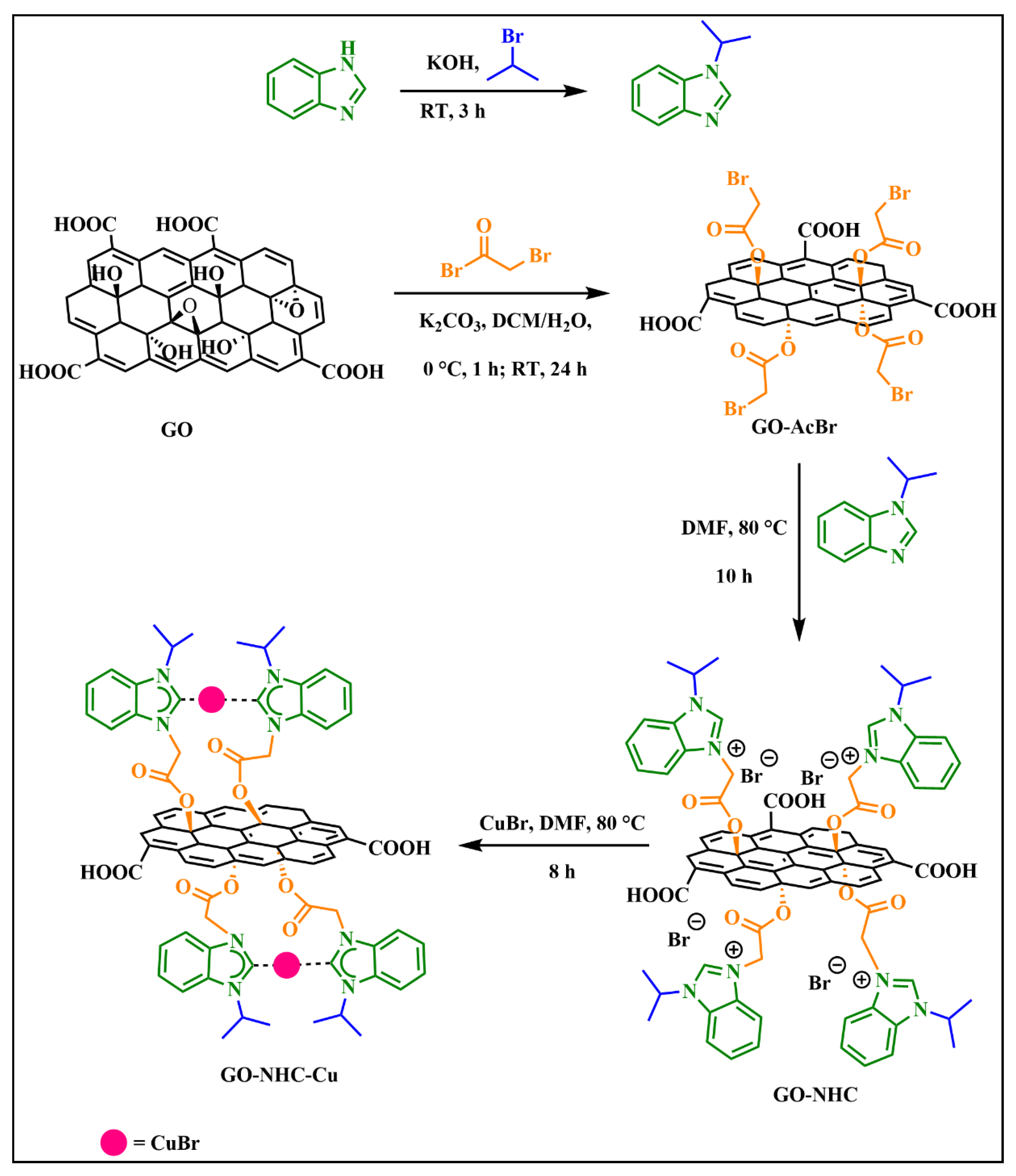Catalysts 12 01458 sch001 Catalysts 12 01458 sch001