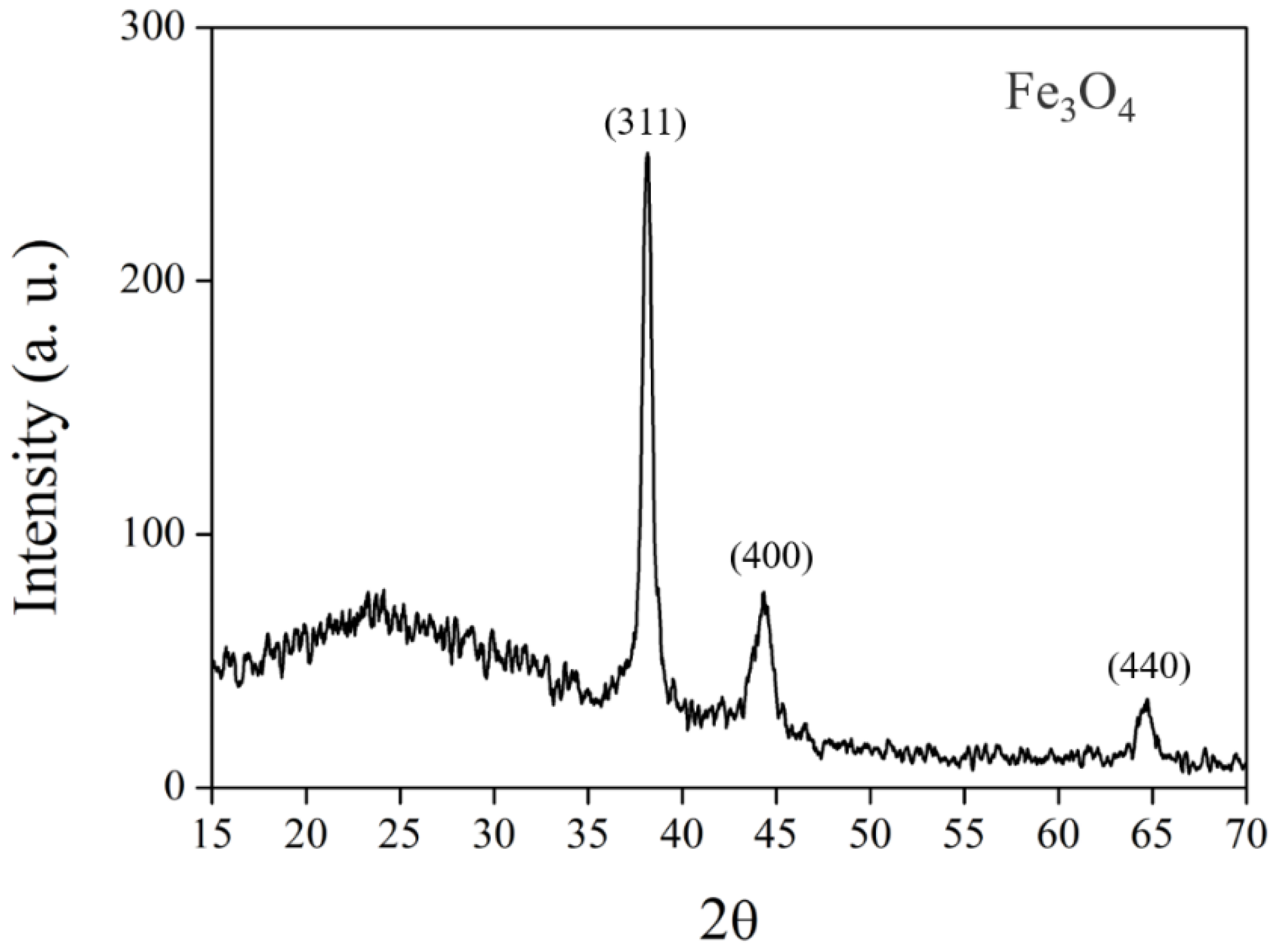 Catalysts 12 01459 g002 Catalysts 12 01459 g002