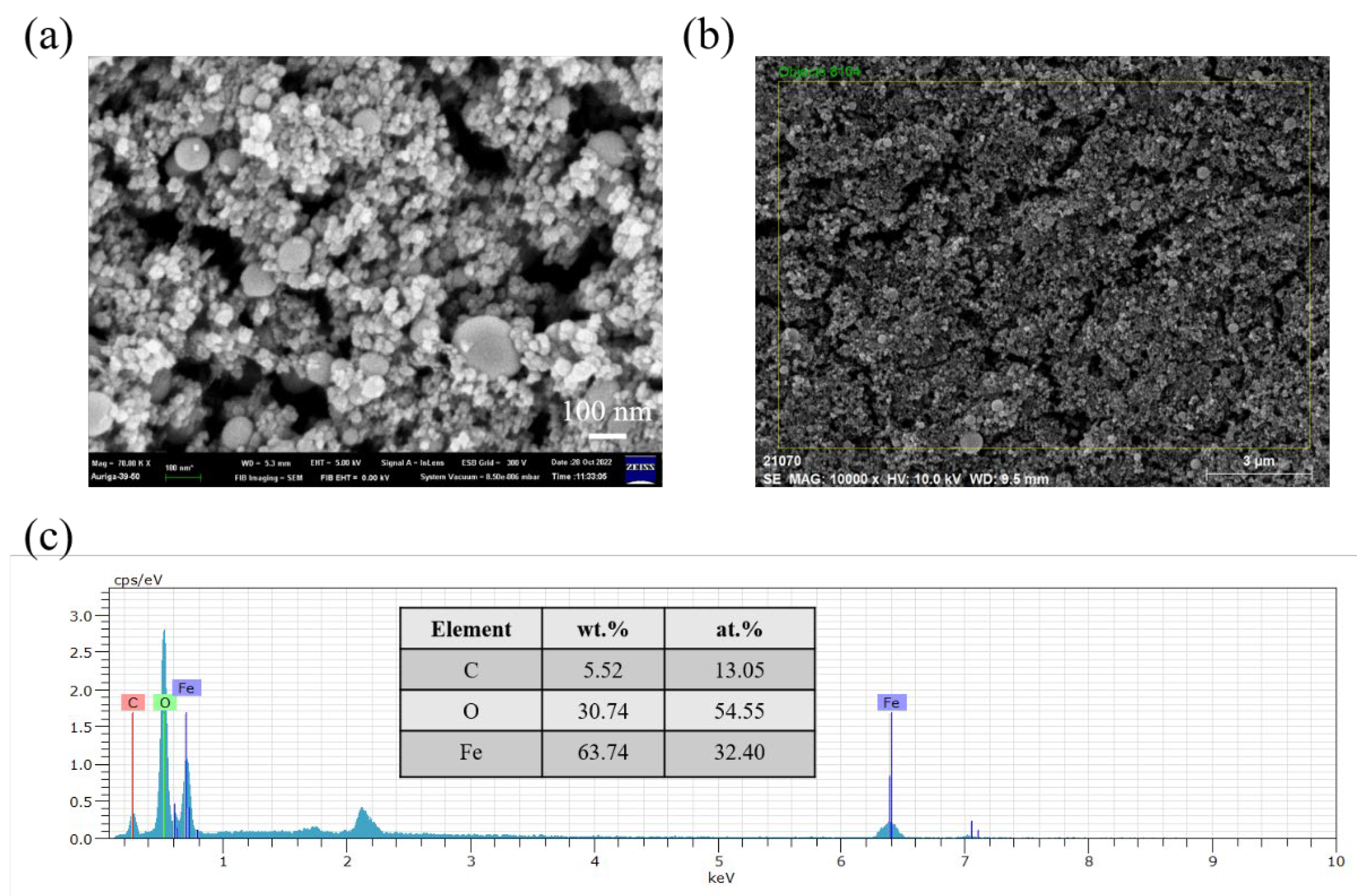 Catalysts 12 01459 g003 Catalysts 12 01459 g003