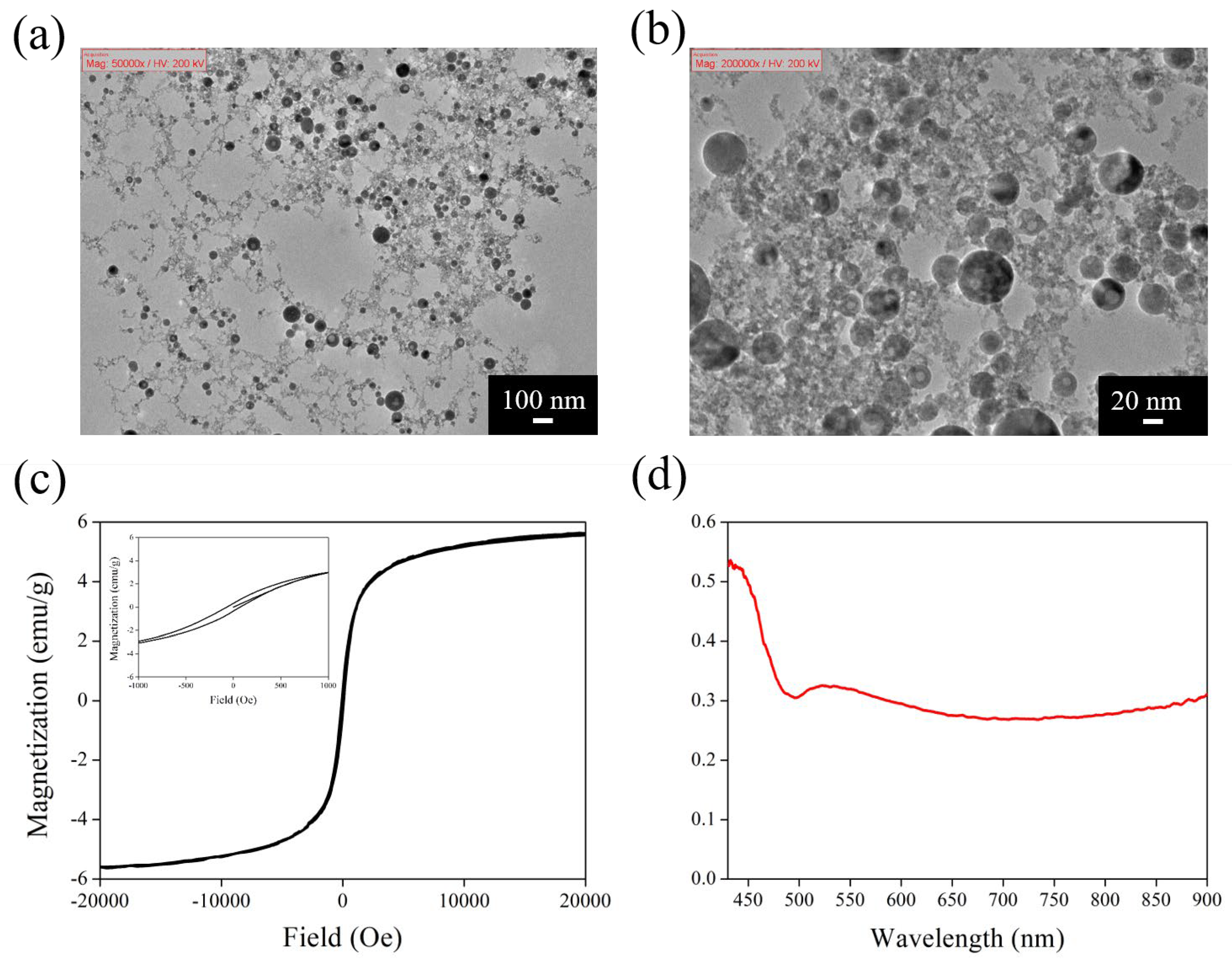 Catalysts 12 01459 g005 Catalysts 12 01459 g005