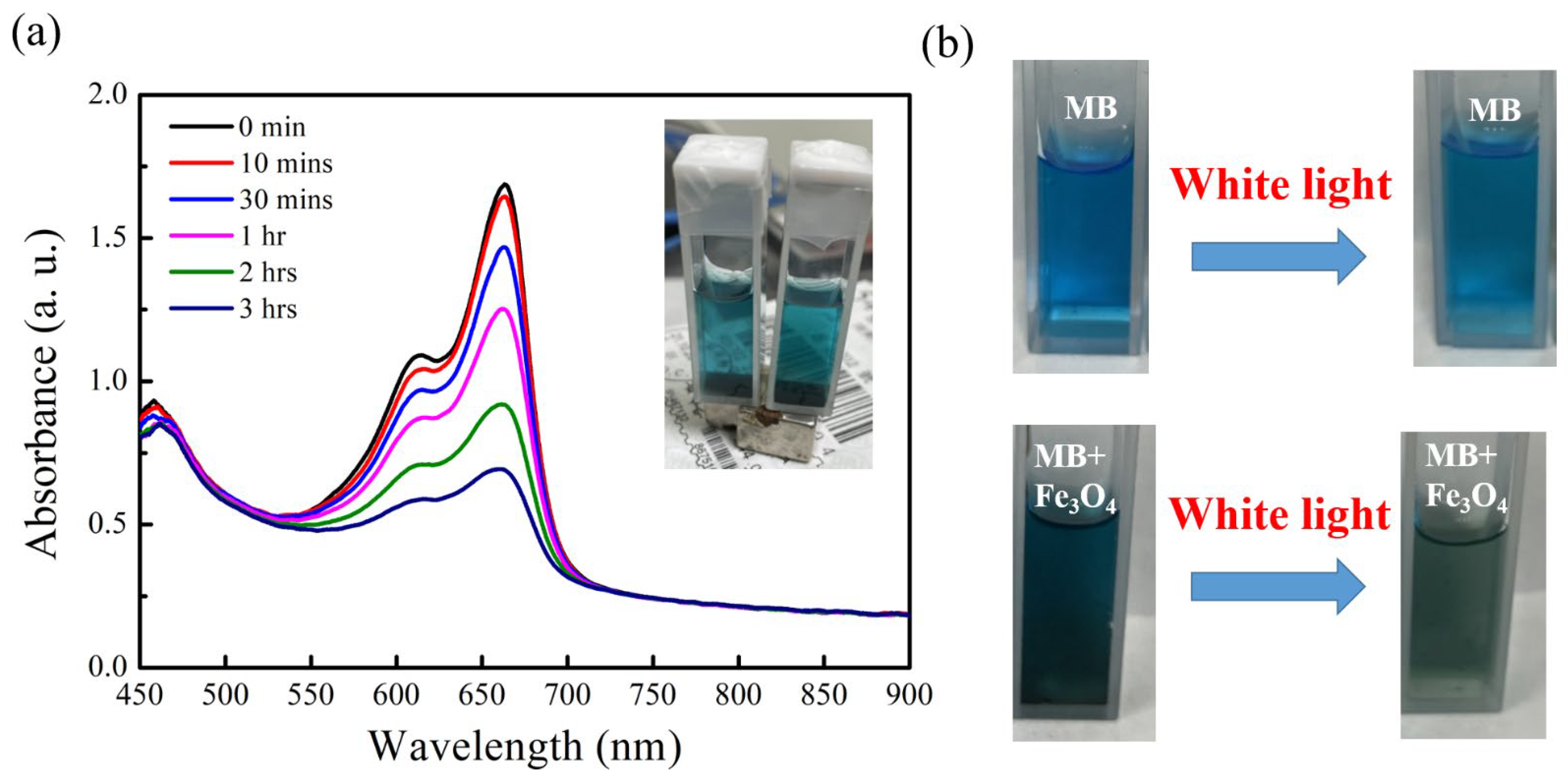 Catalysts 12 01459 g006 Catalysts 12 01459 g006