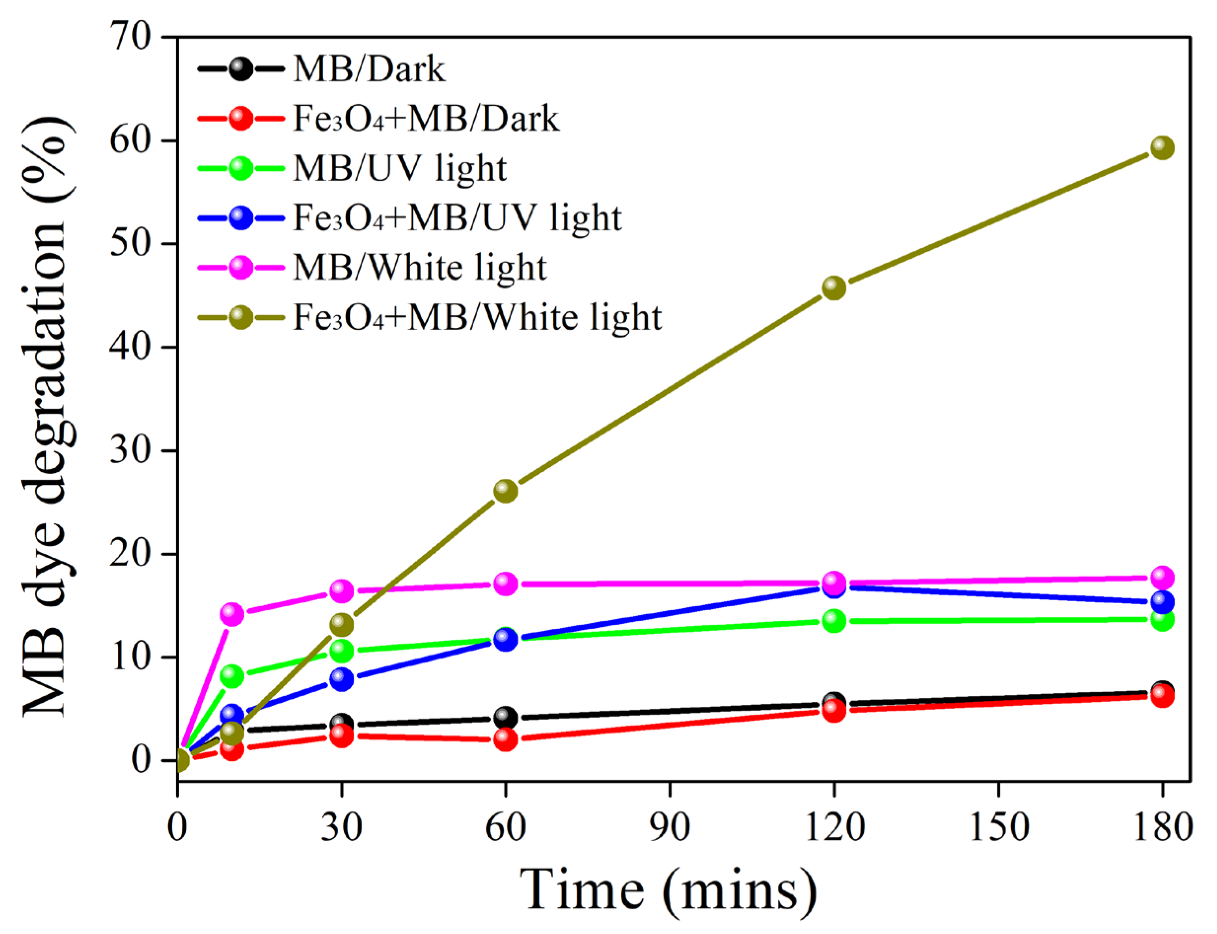 Catalysts 12 01459 g007 Catalysts 12 01459 g007