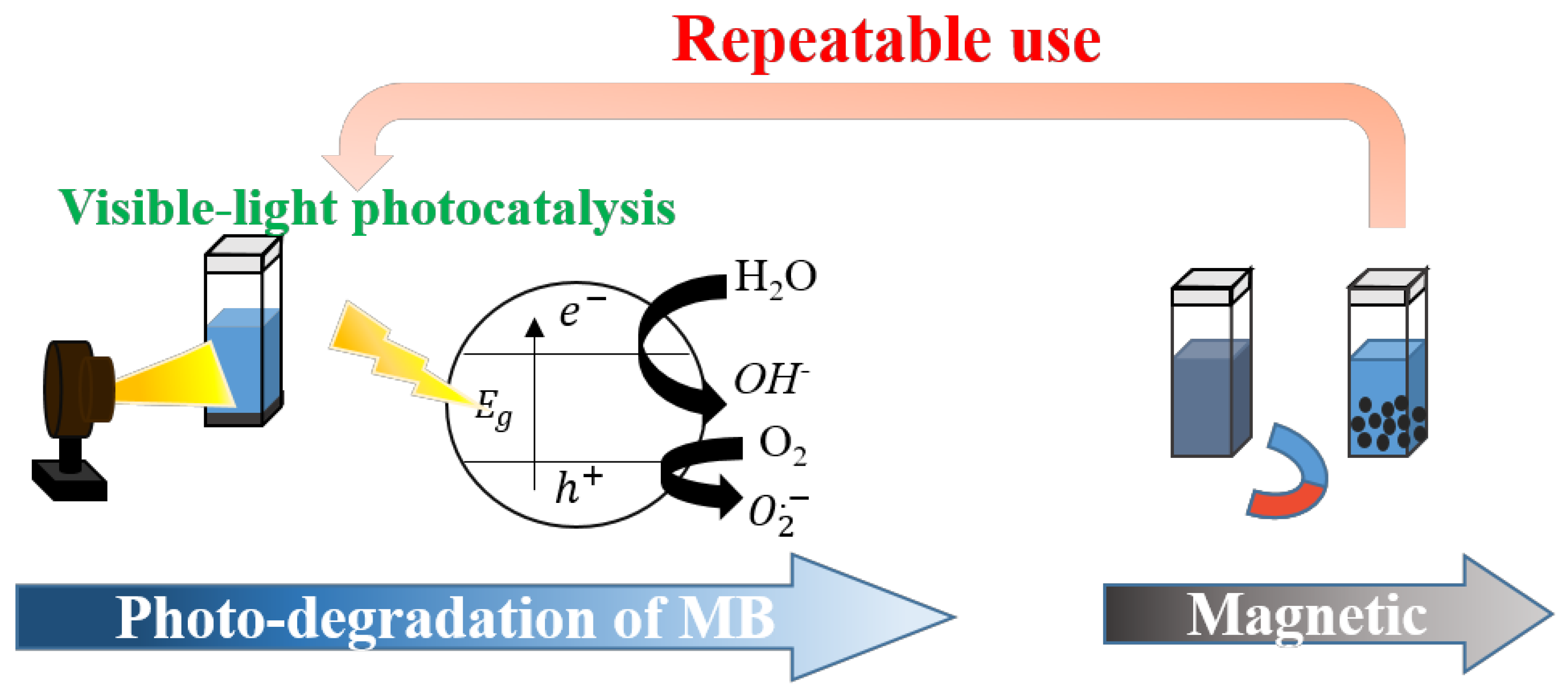 Catalysts 12 01459 g008 Catalysts 12 01459 g008