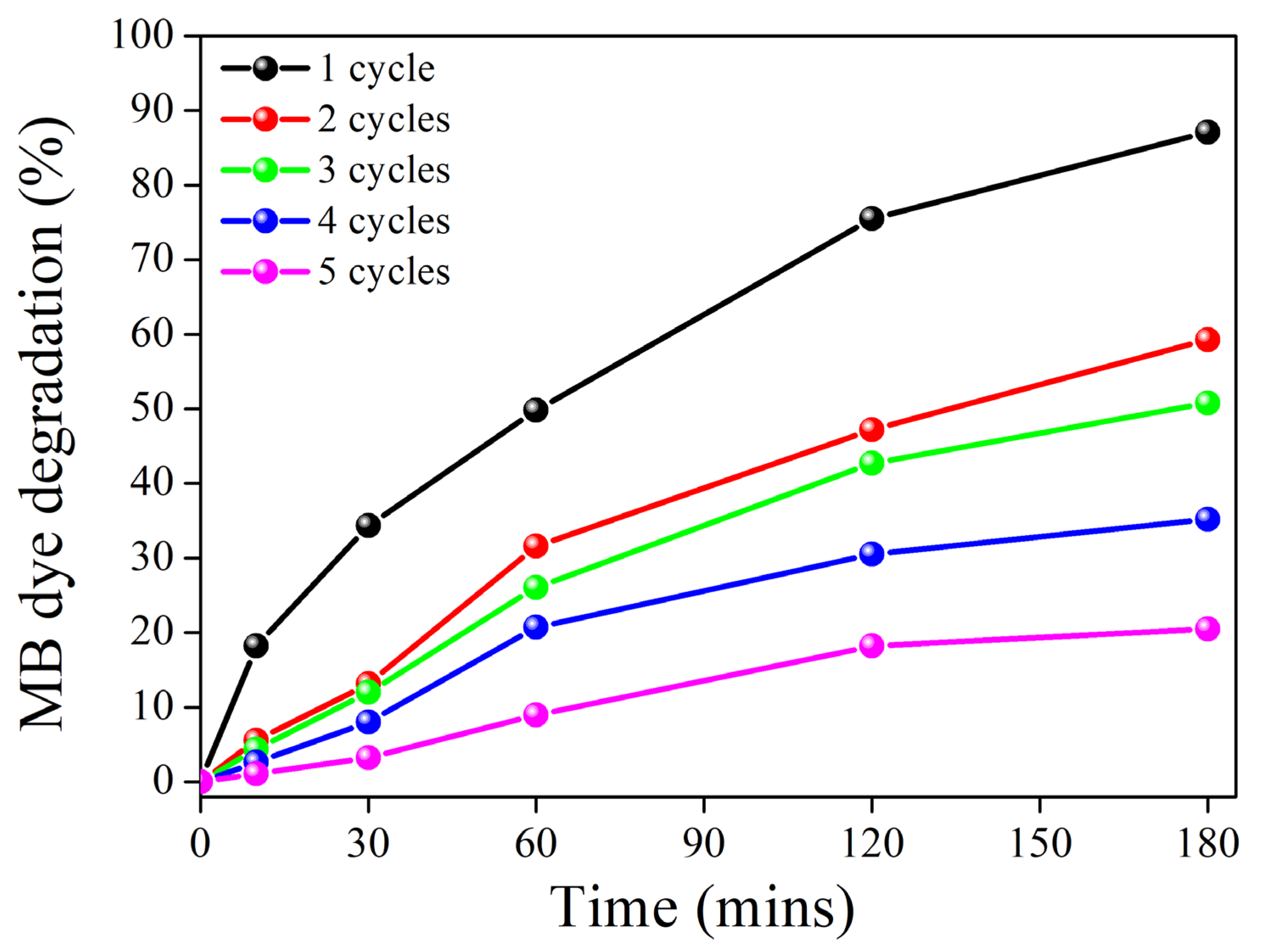 Catalysts 12 01459 g009 Catalysts 12 01459 g009
