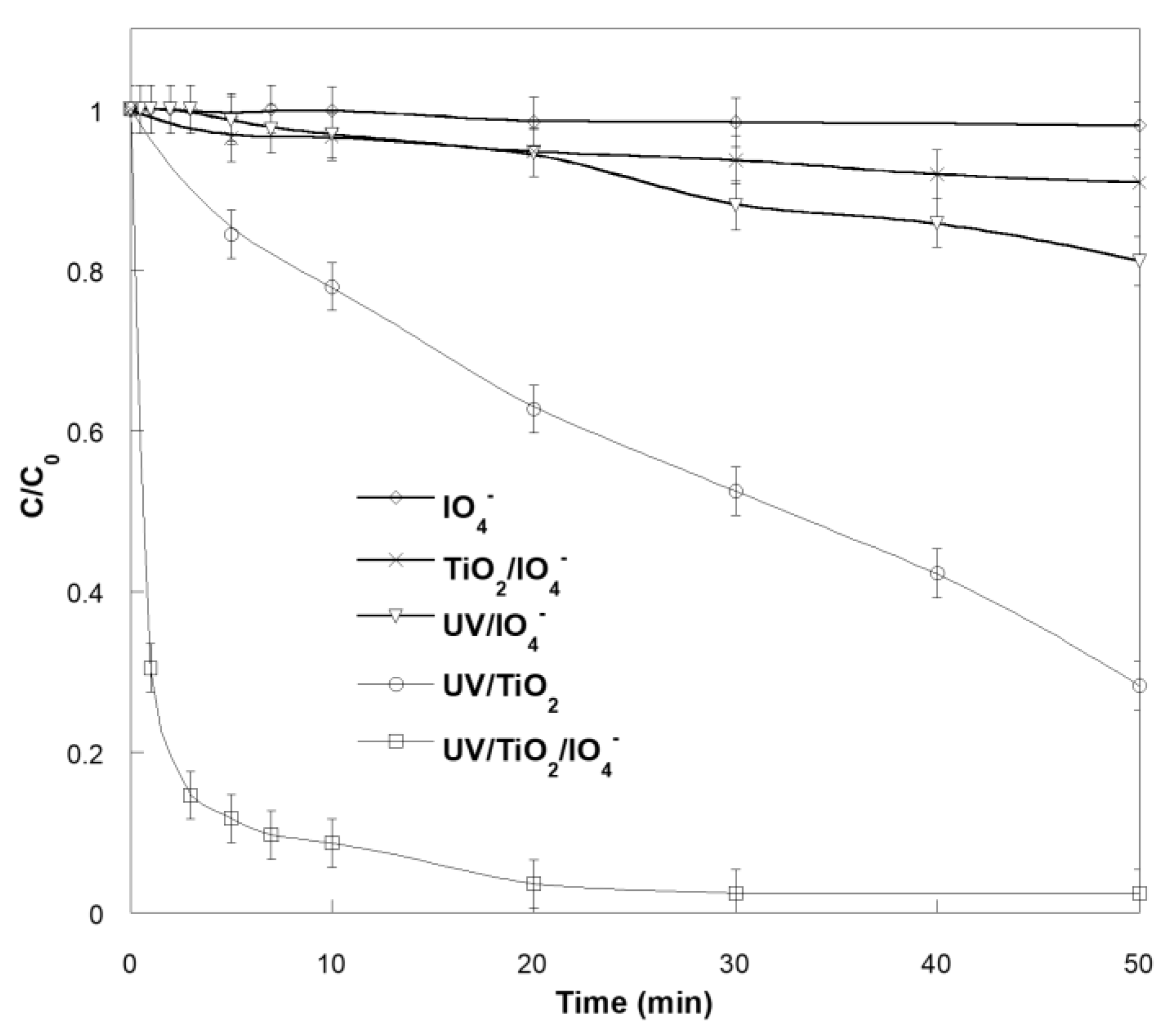 Catalysts 12 01460 g001 Catalysts 12 01460 g001