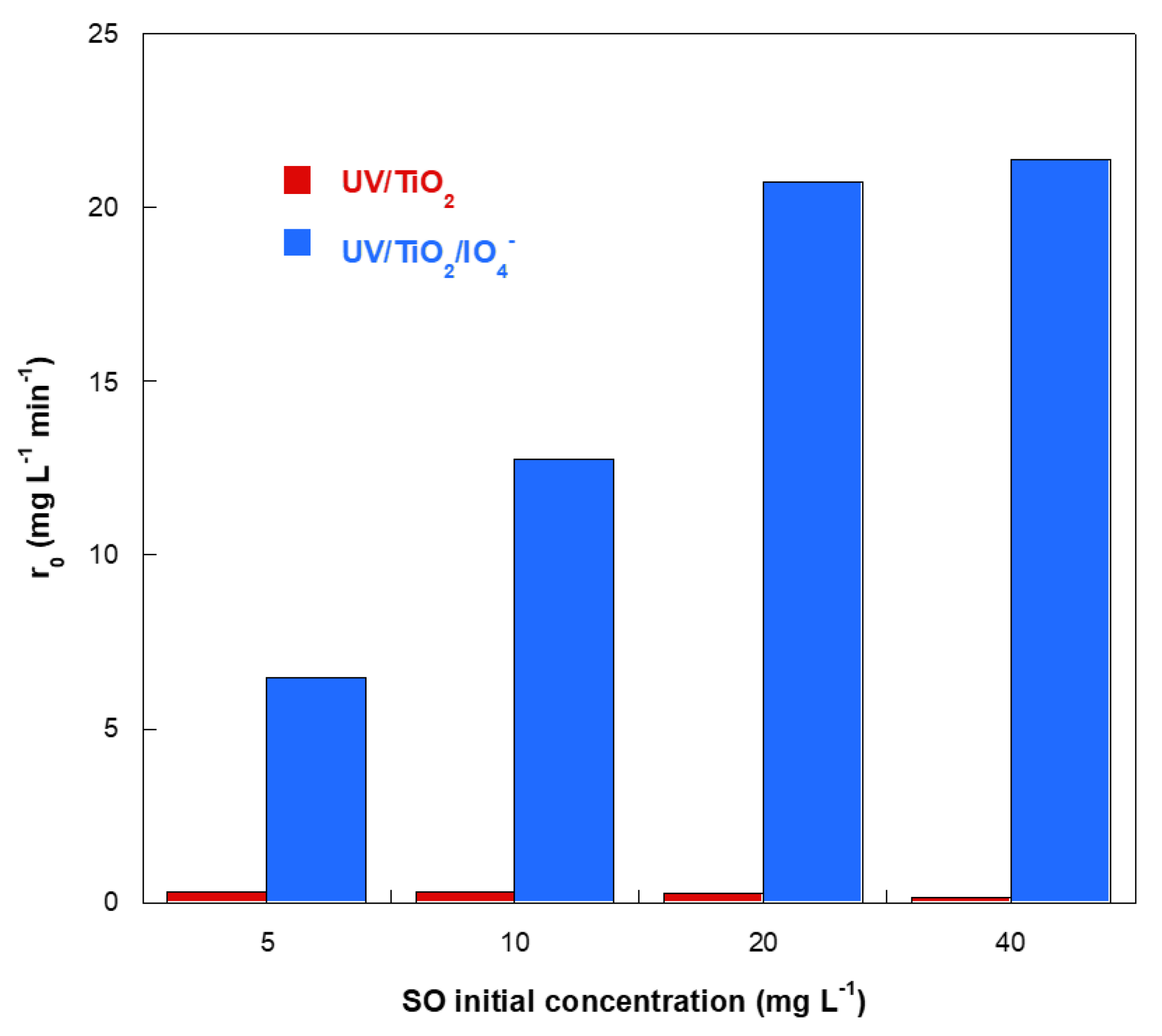 Catalysts 12 01460 g003 Catalysts 12 01460 g003
