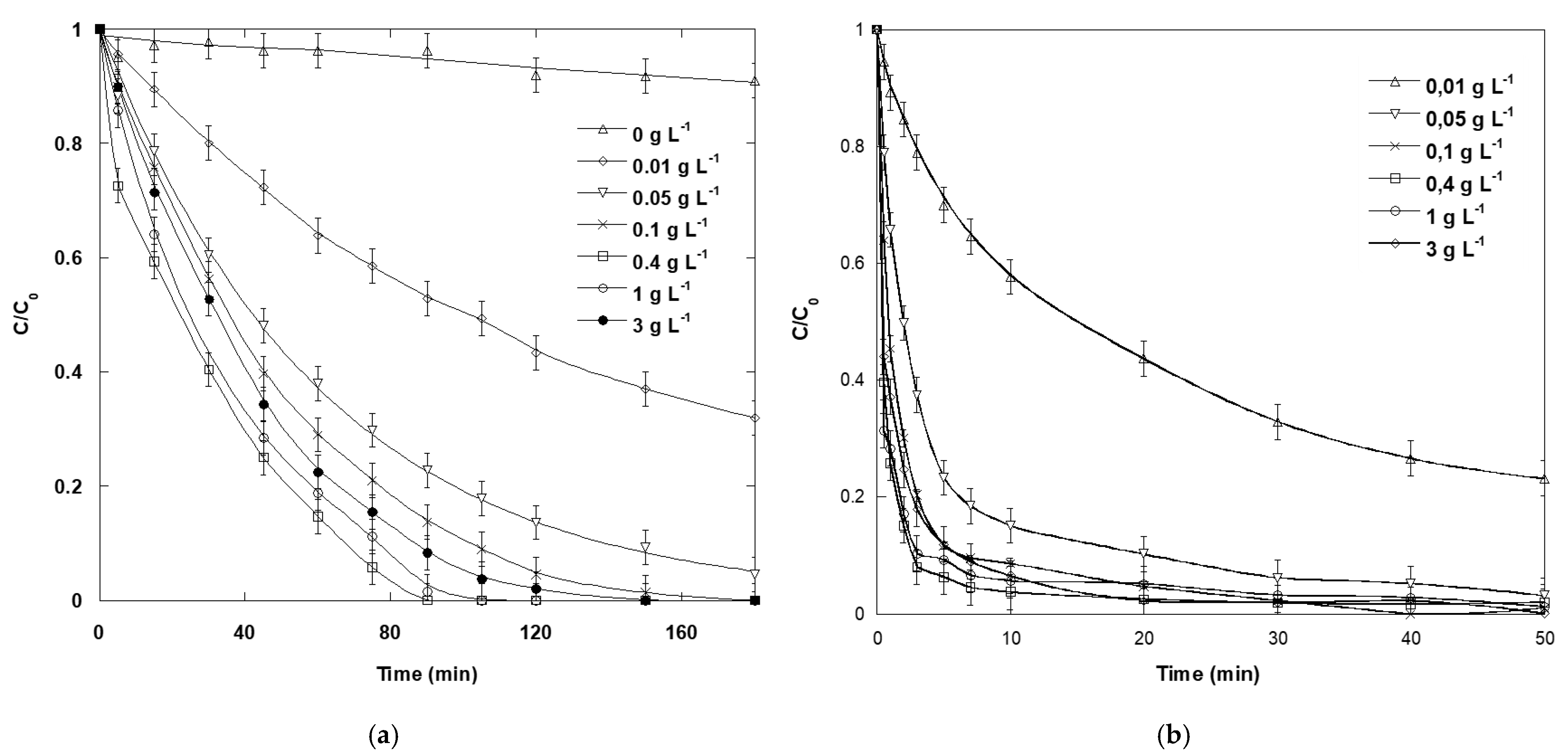 Catalysts 12 01460 g004 Catalysts 12 01460 g004