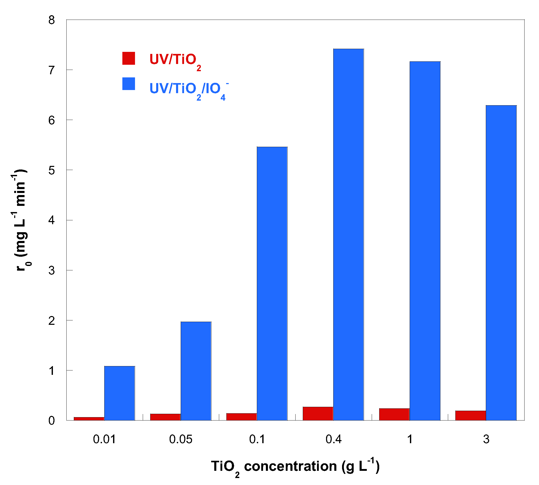 Catalysts 12 01460 g005 Catalysts 12 01460 g005