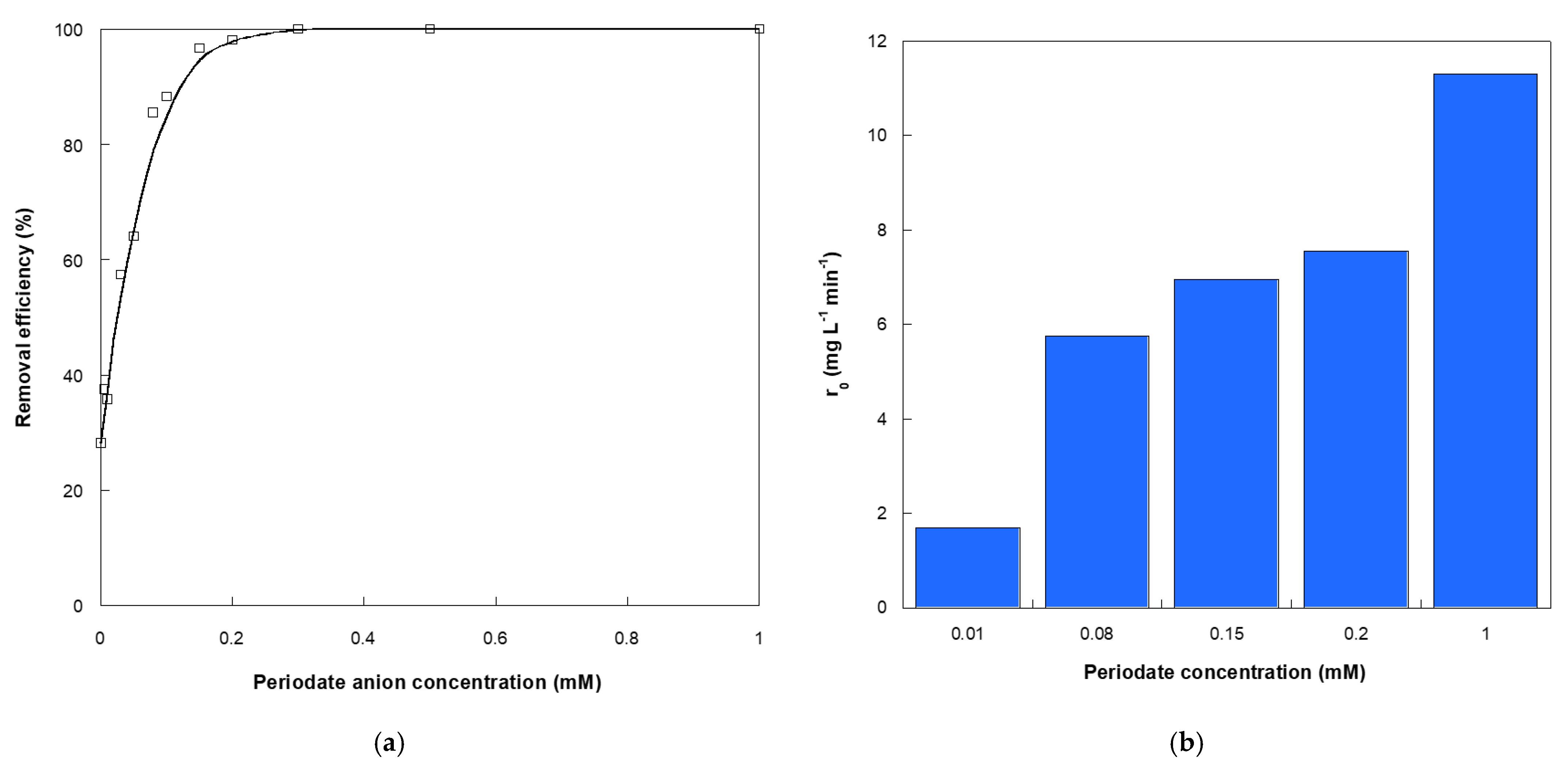Catalysts 12 01460 g006 Catalysts 12 01460 g006