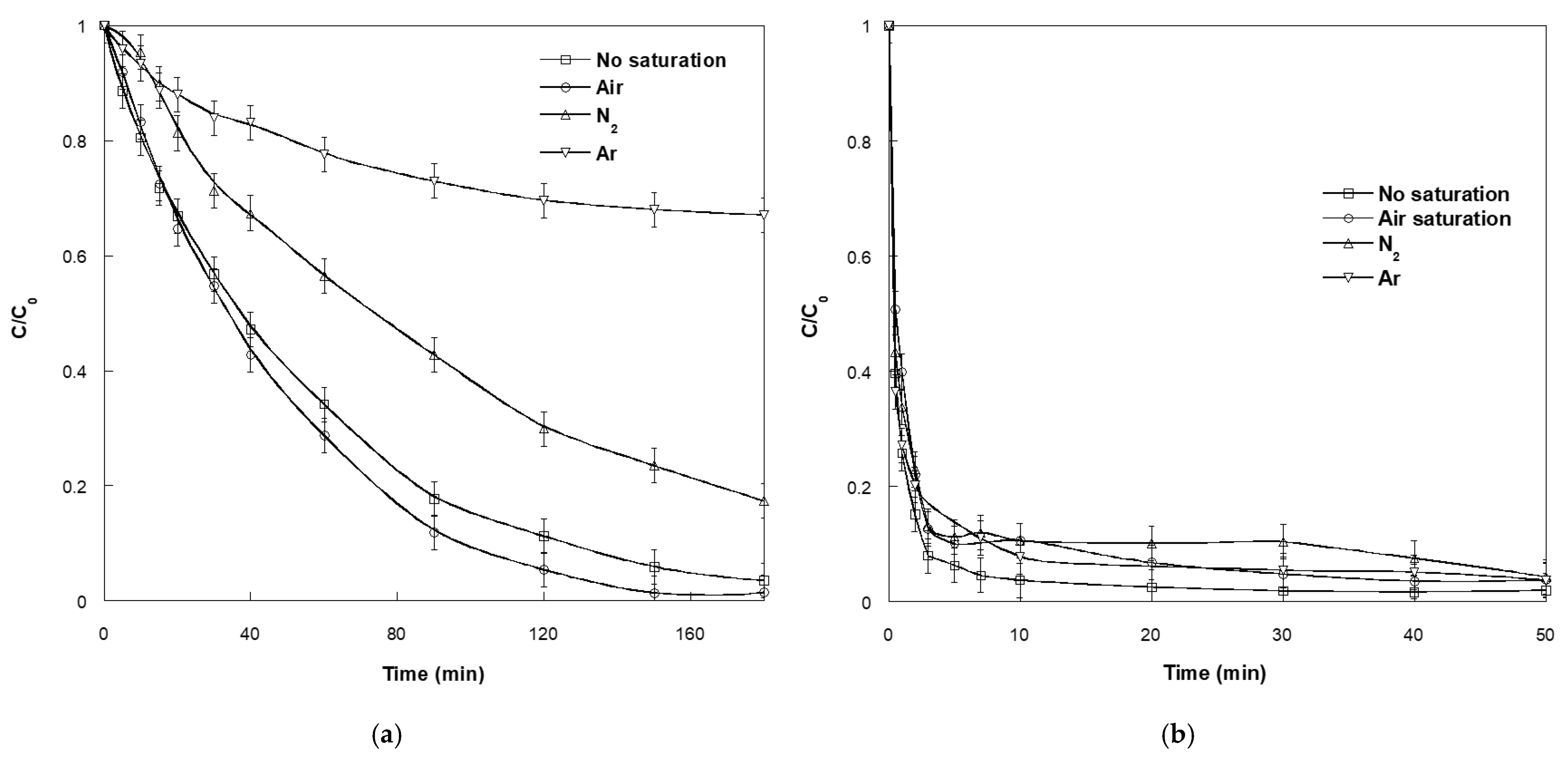 Catalysts 12 01460 g009 Catalysts 12 01460 g009