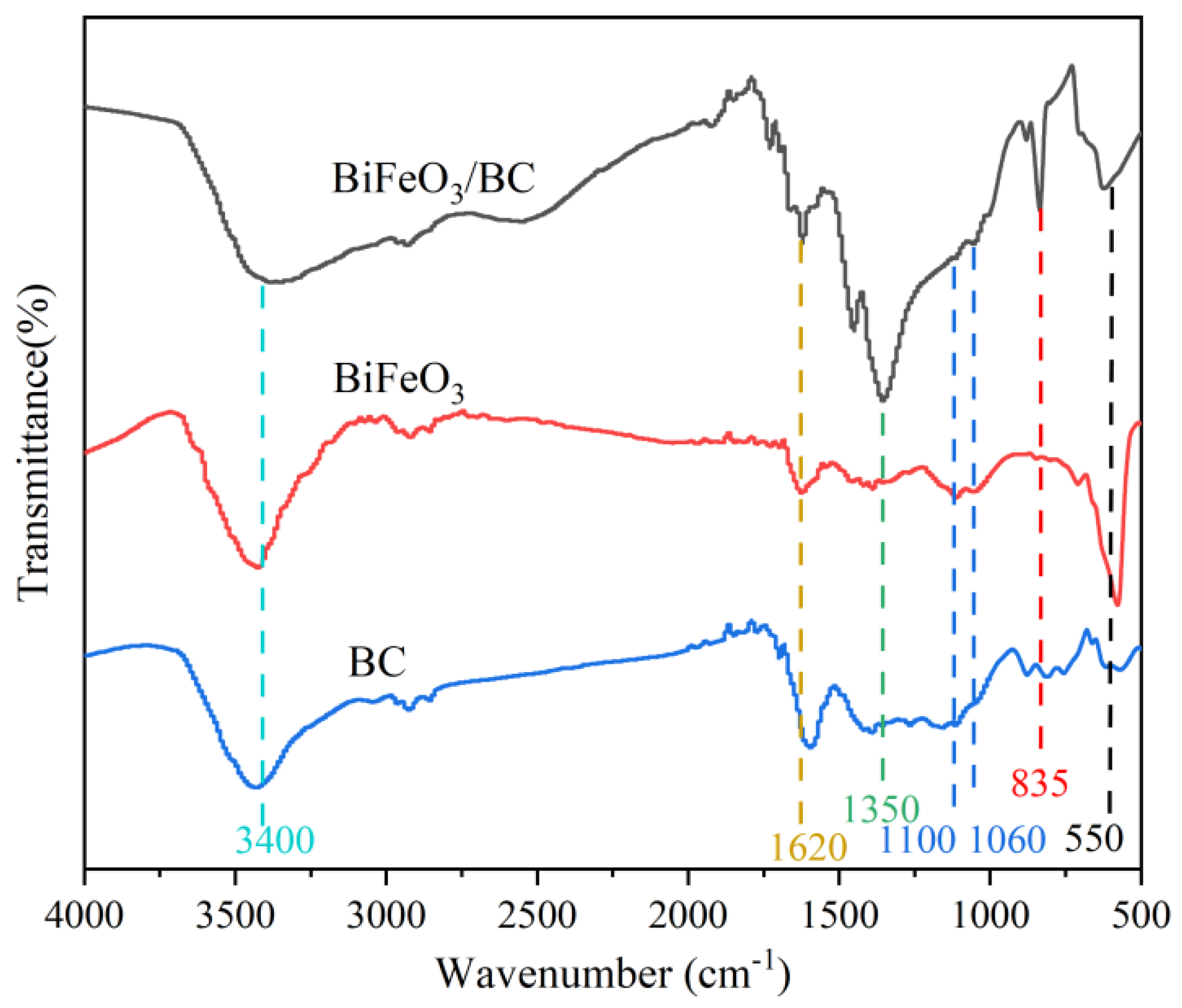 Catalysts 12 01461 g002 Catalysts 12 01461 g002
