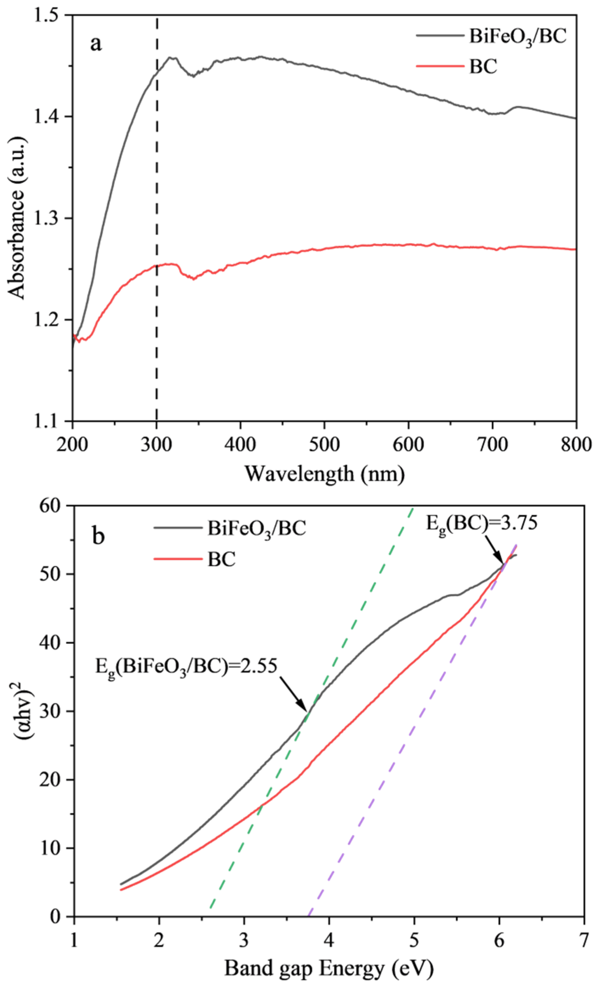 Catalysts 12 01461 g004 Catalysts 12 01461 g004