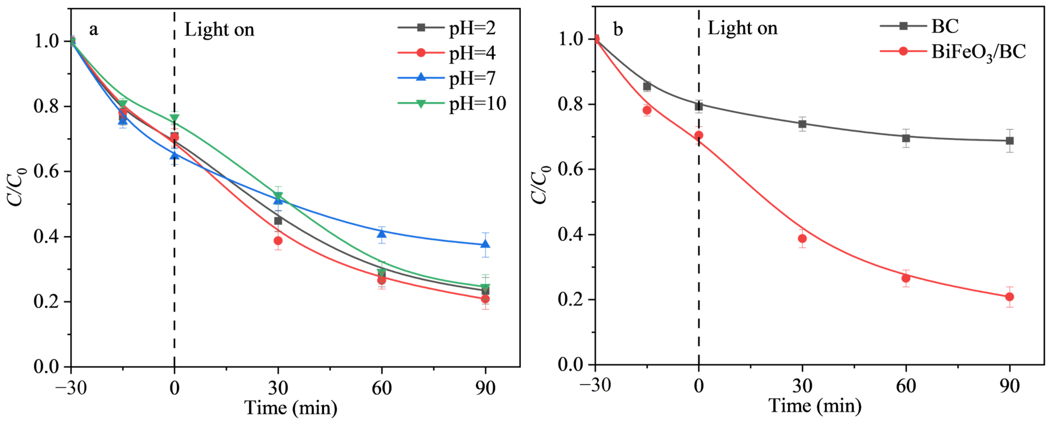 Catalysts 12 01461 g005 Catalysts 12 01461 g005