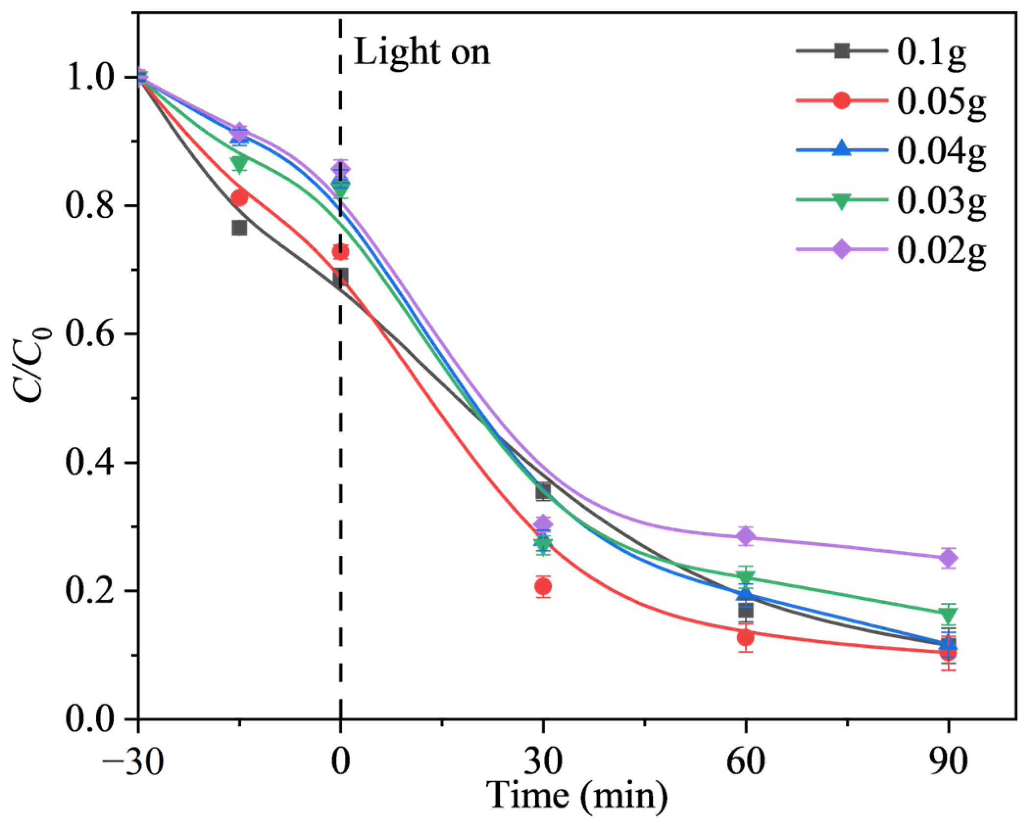 Catalysts 12 01461 g006 Catalysts 12 01461 g006