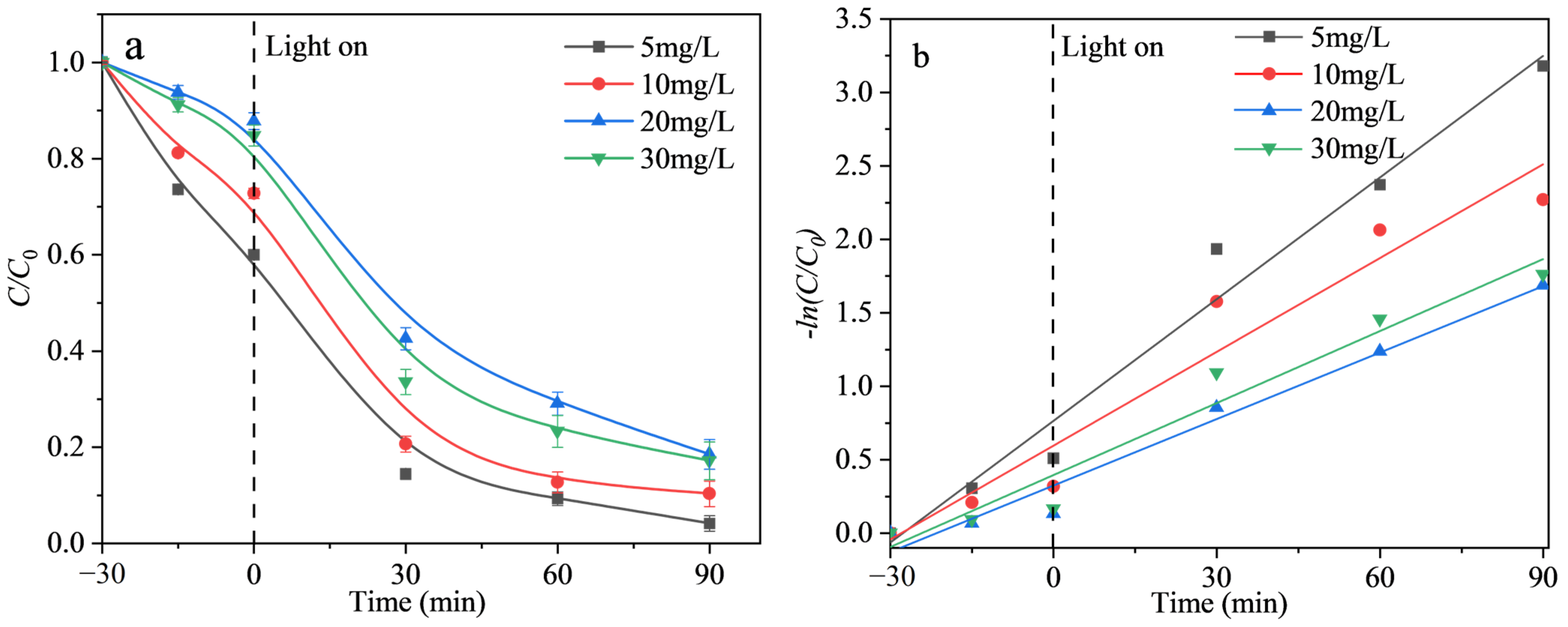 Catalysts 12 01461 g007 Catalysts 12 01461 g007