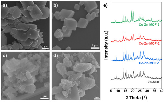 Metal-Organic Framework-Derived Atomically Dispersed Co-N-C