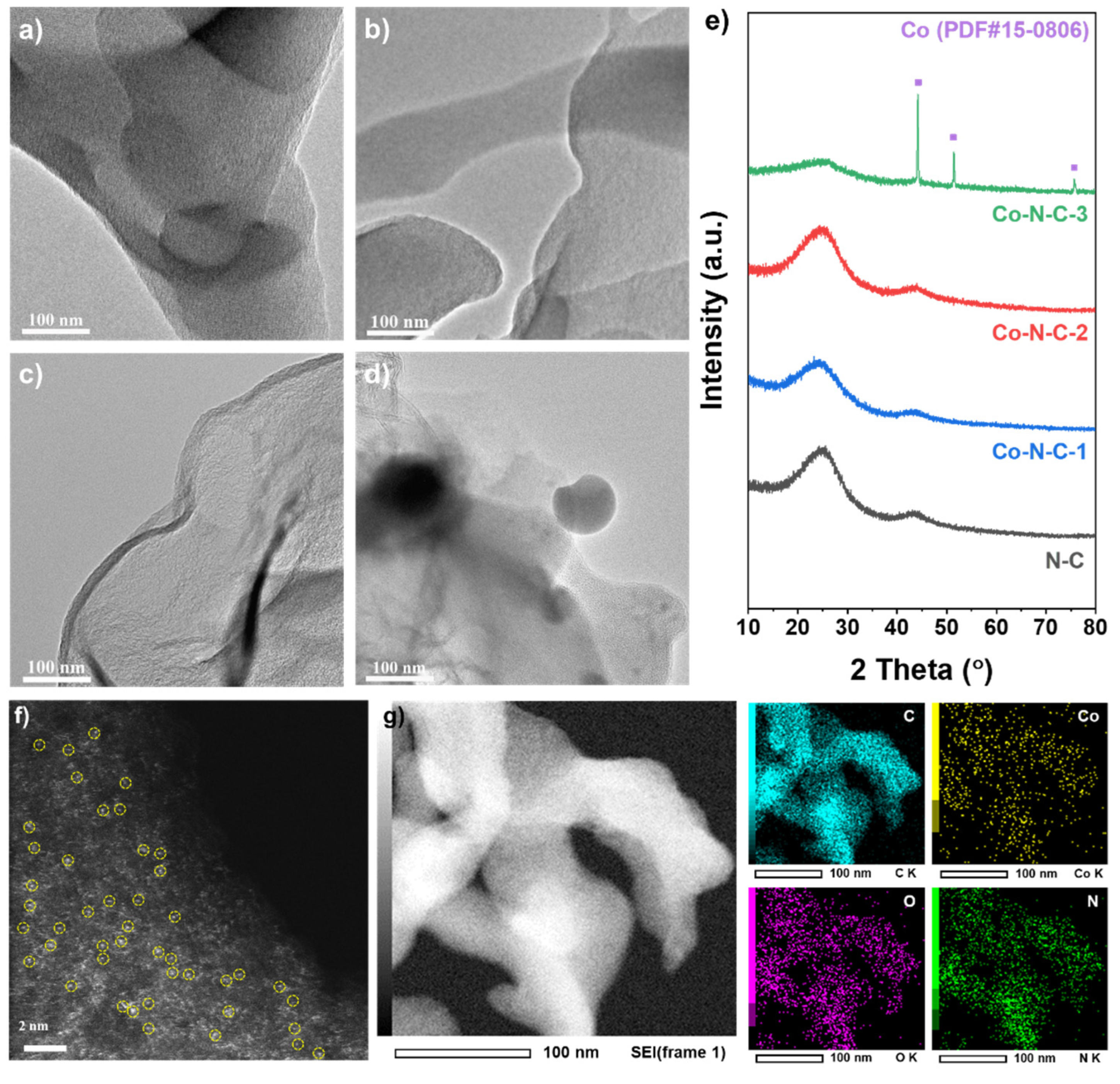 Catalysts 12 01462 g002 Catalysts 12 01462 g002