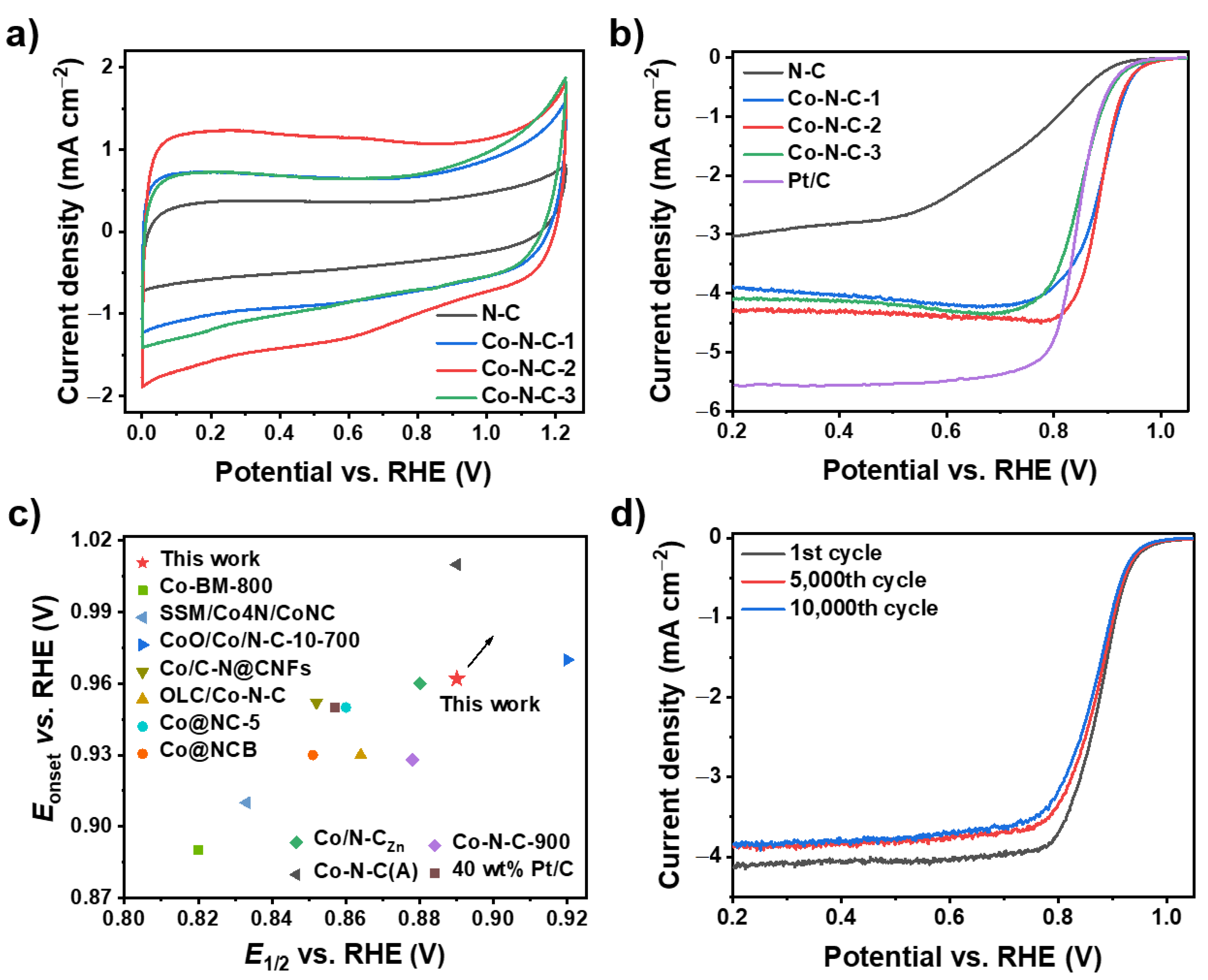 Catalysts 12 01462 g005 Catalysts 12 01462 g005