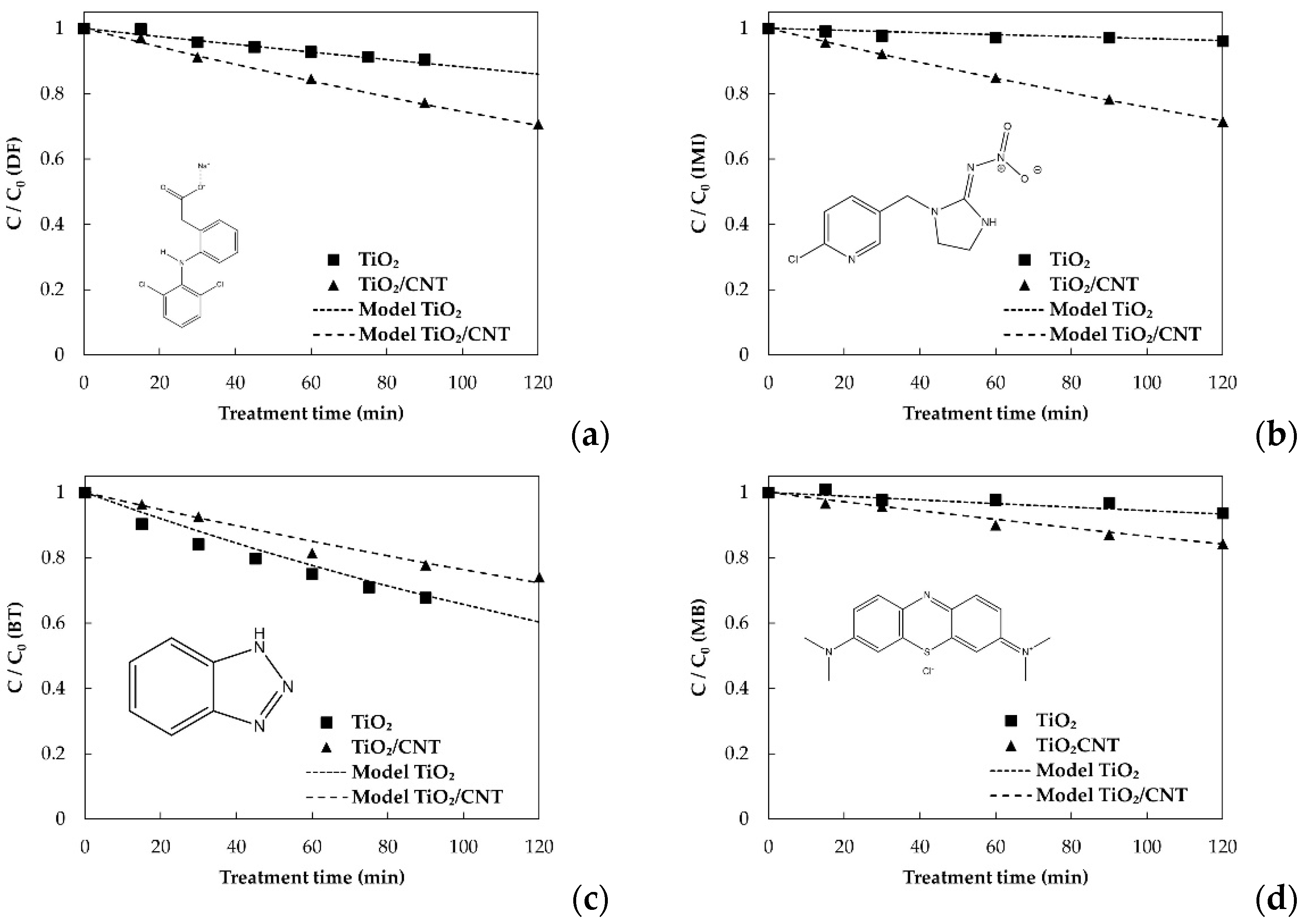 Catalysts 12 01463 g005