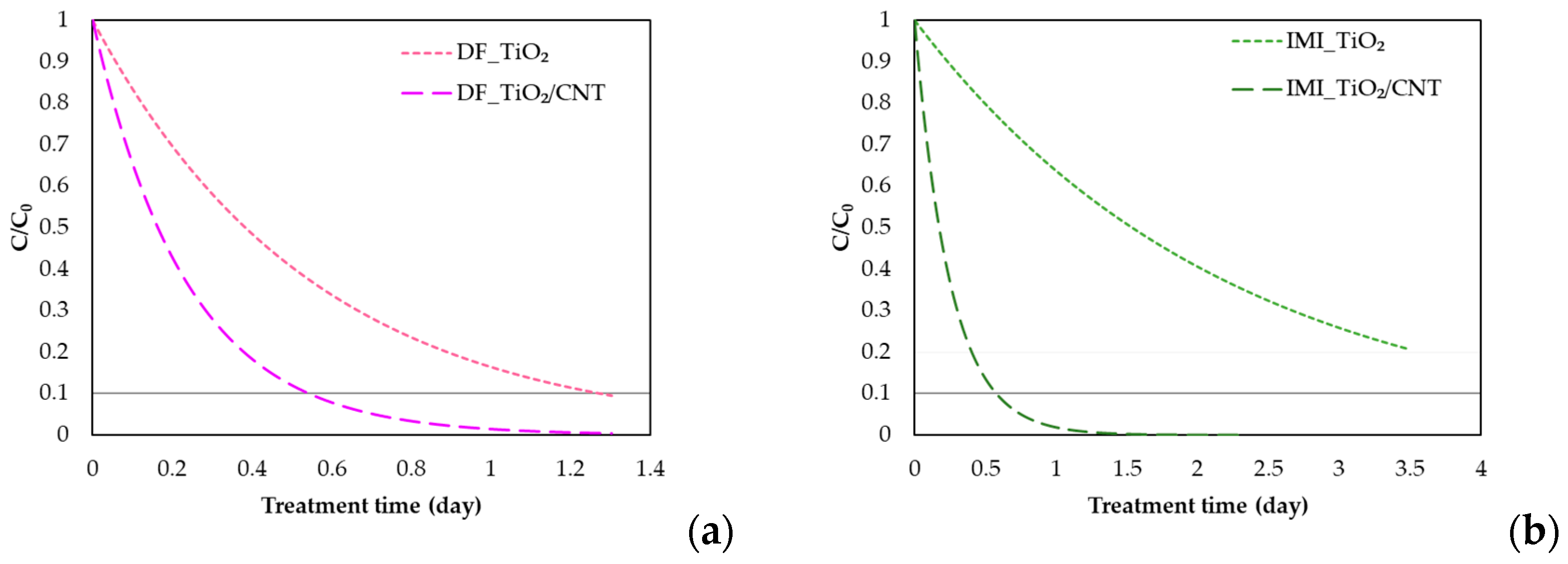 Catalysts 12 01463 g006a
