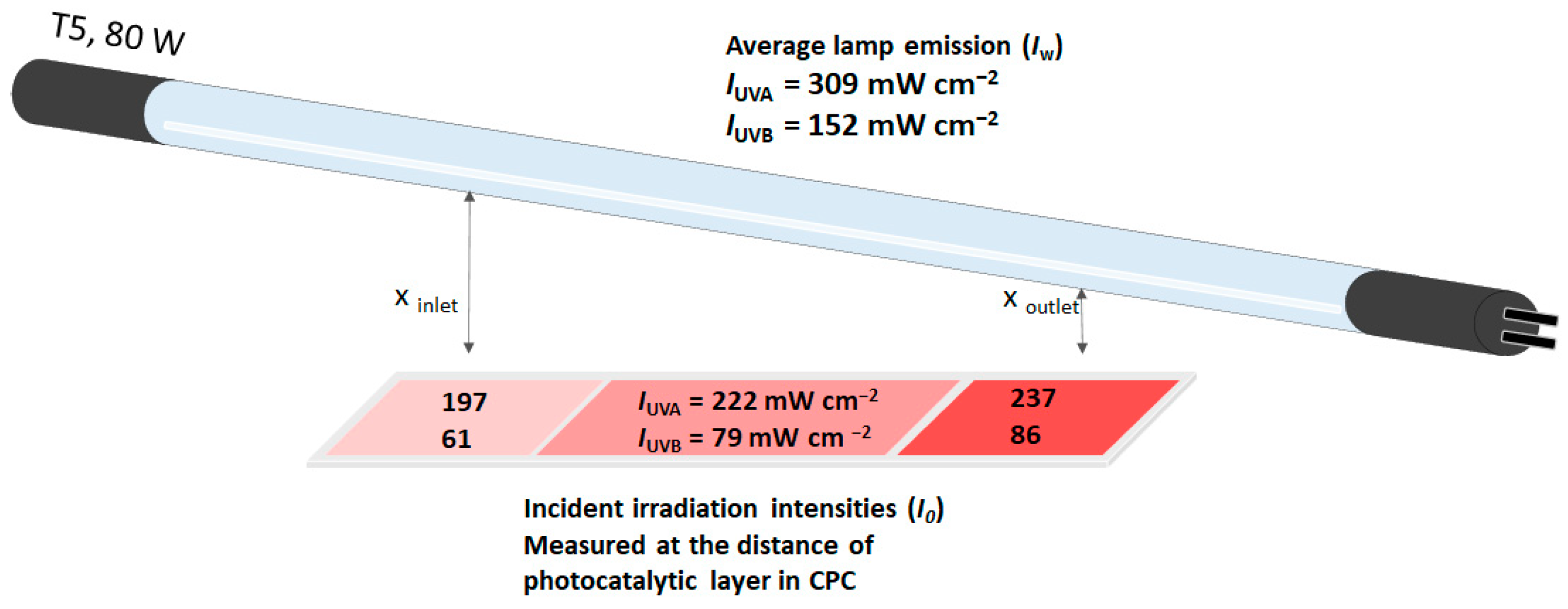 Catalysts 12 01463 g009
