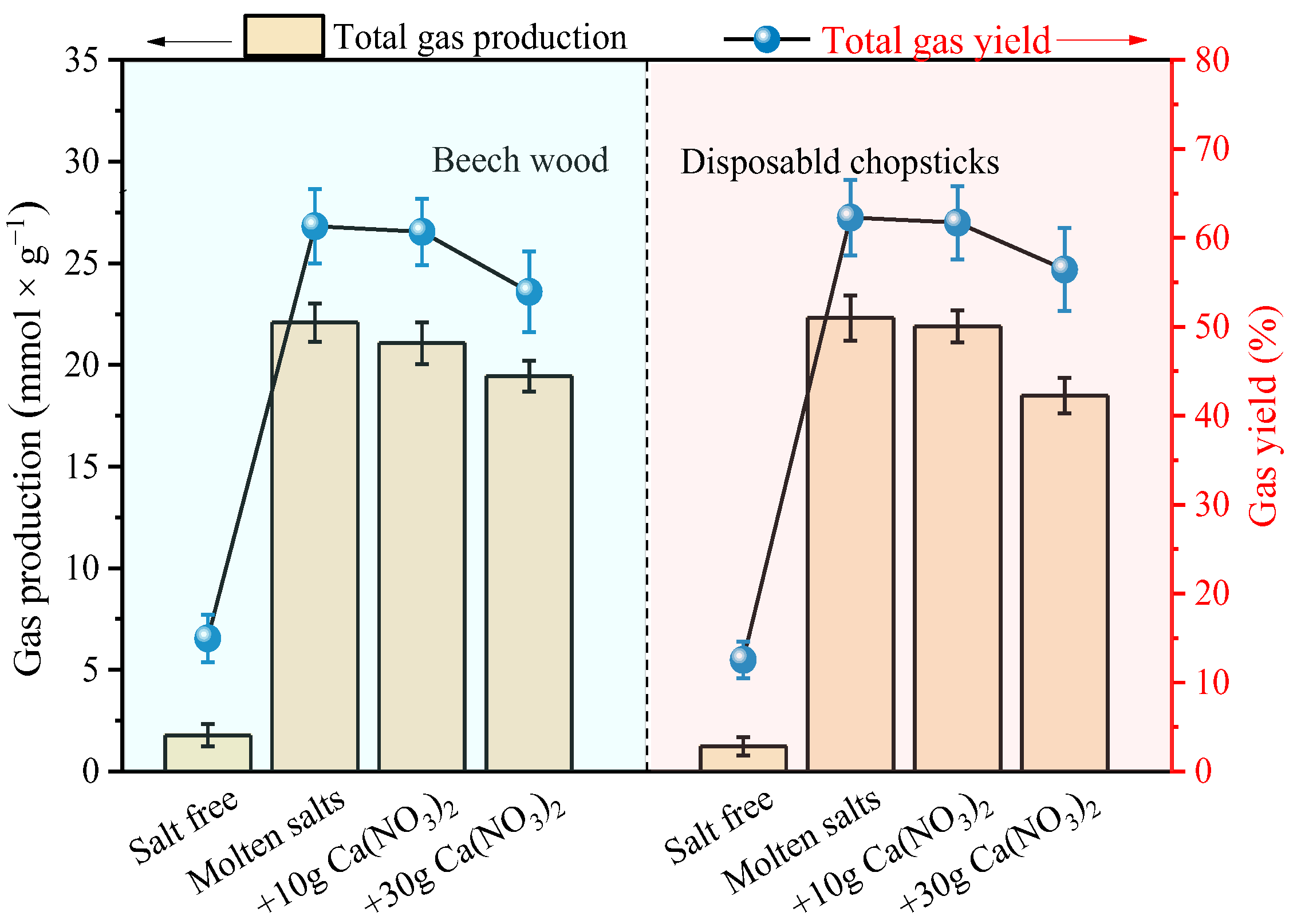Catalysts 12 01465 g002 Catalysts 12 01465 g002