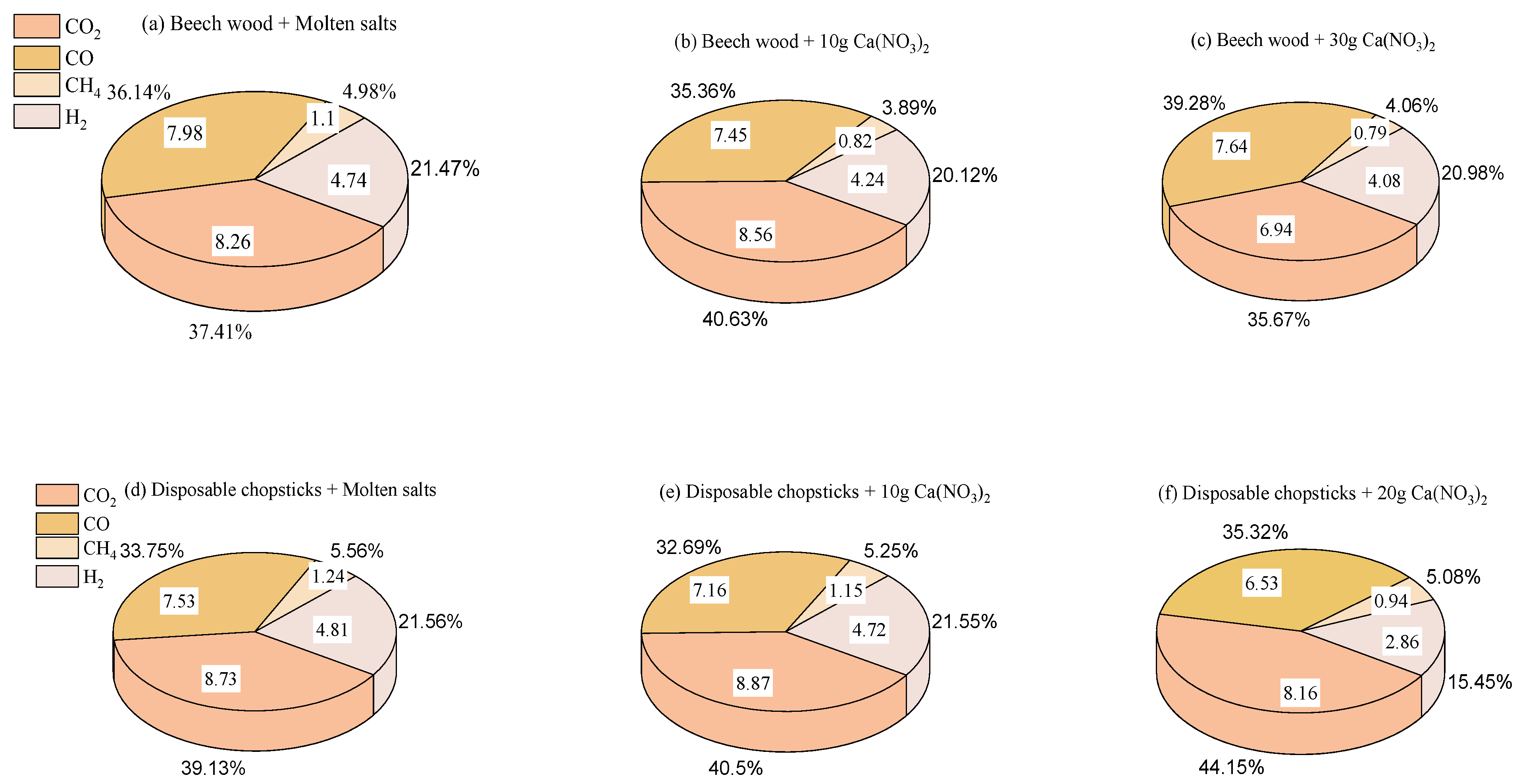 Catalysts 12 01465 g003 Catalysts 12 01465 g003