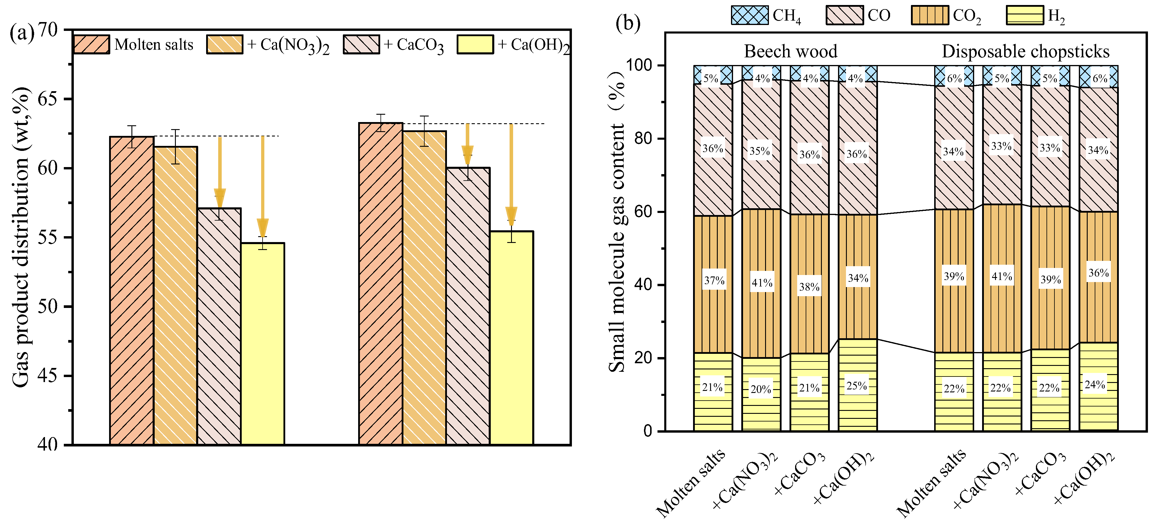 Catalysts 12 01465 g004 Catalysts 12 01465 g004