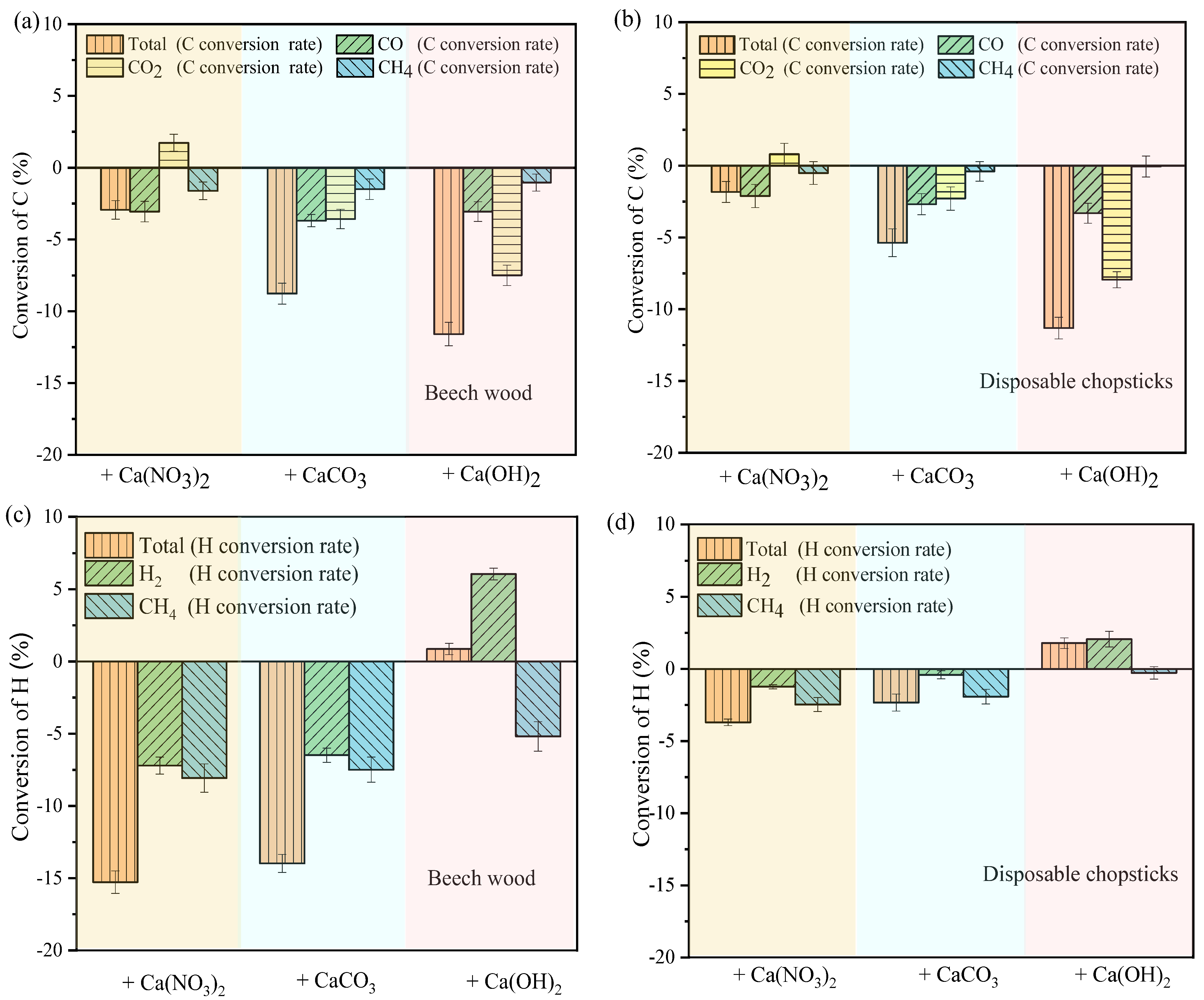 Catalysts 12 01465 g005 Catalysts 12 01465 g005