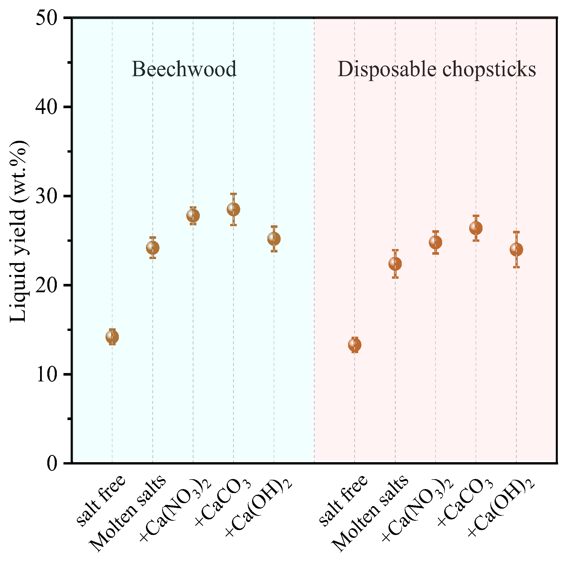 Catalysts 12 01465 g006 Catalysts 12 01465 g006