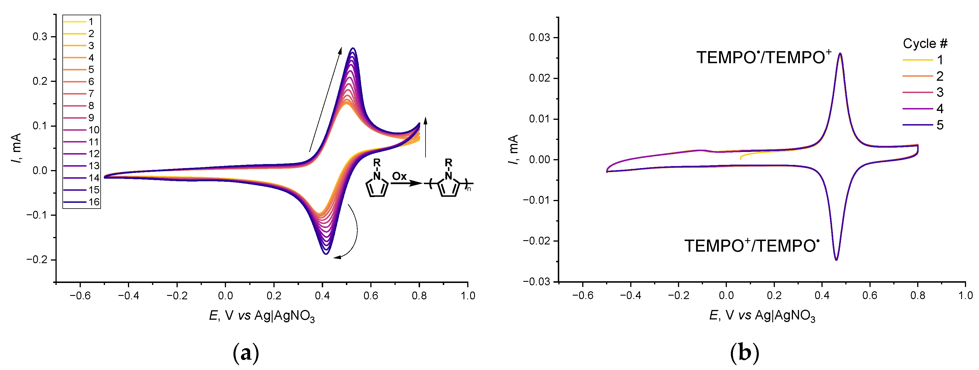 Catalysts 12 01466 g003 Catalysts 12 01466 g003